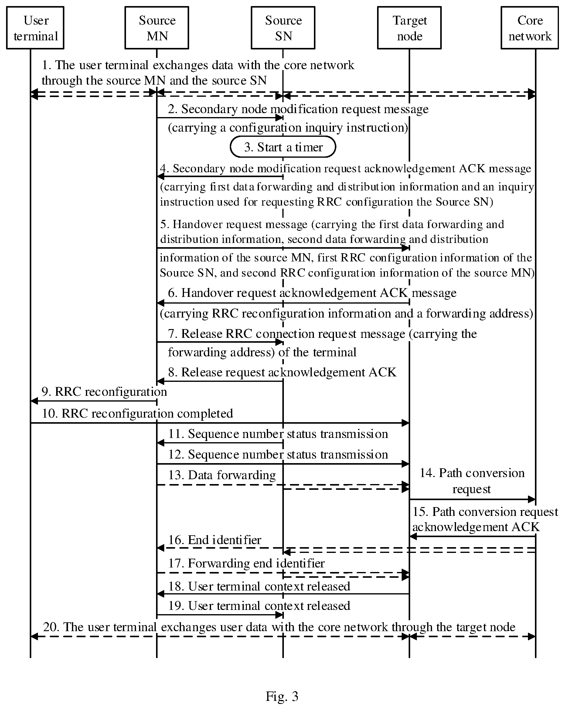 Patent US12328623 Figure 3 – Method and device for data forwarding