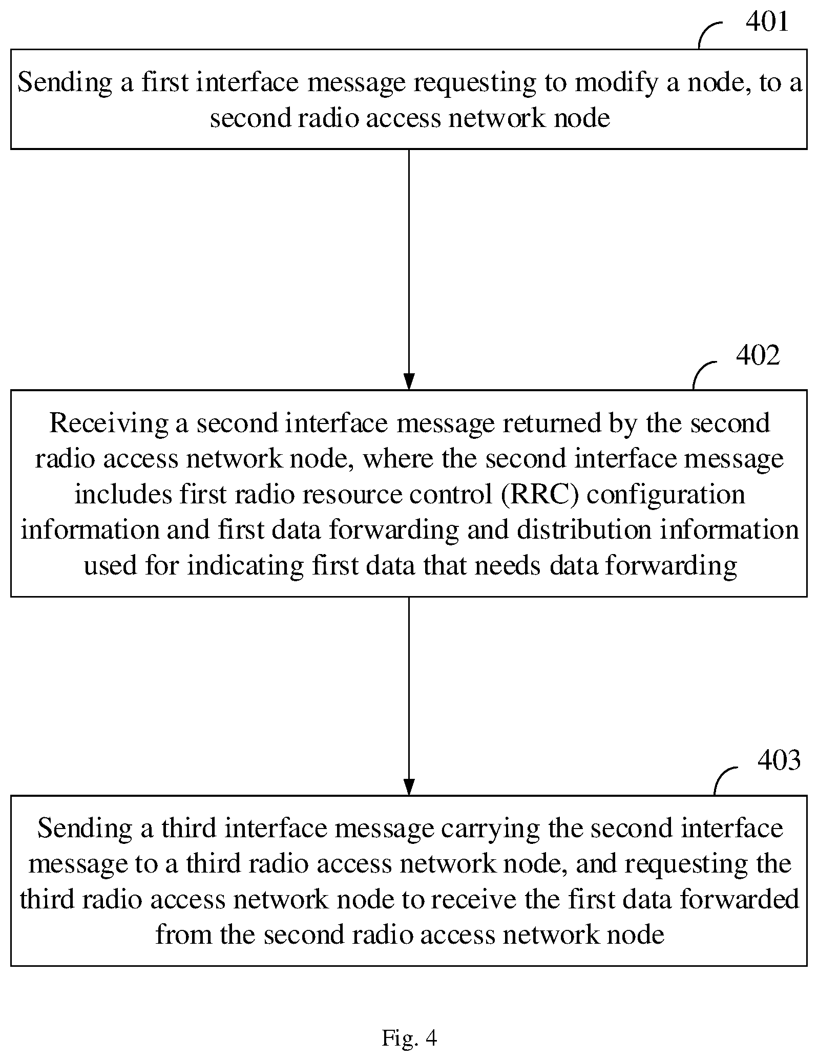 Patent US12328623 Figure 4 – Method and device for data forwarding
