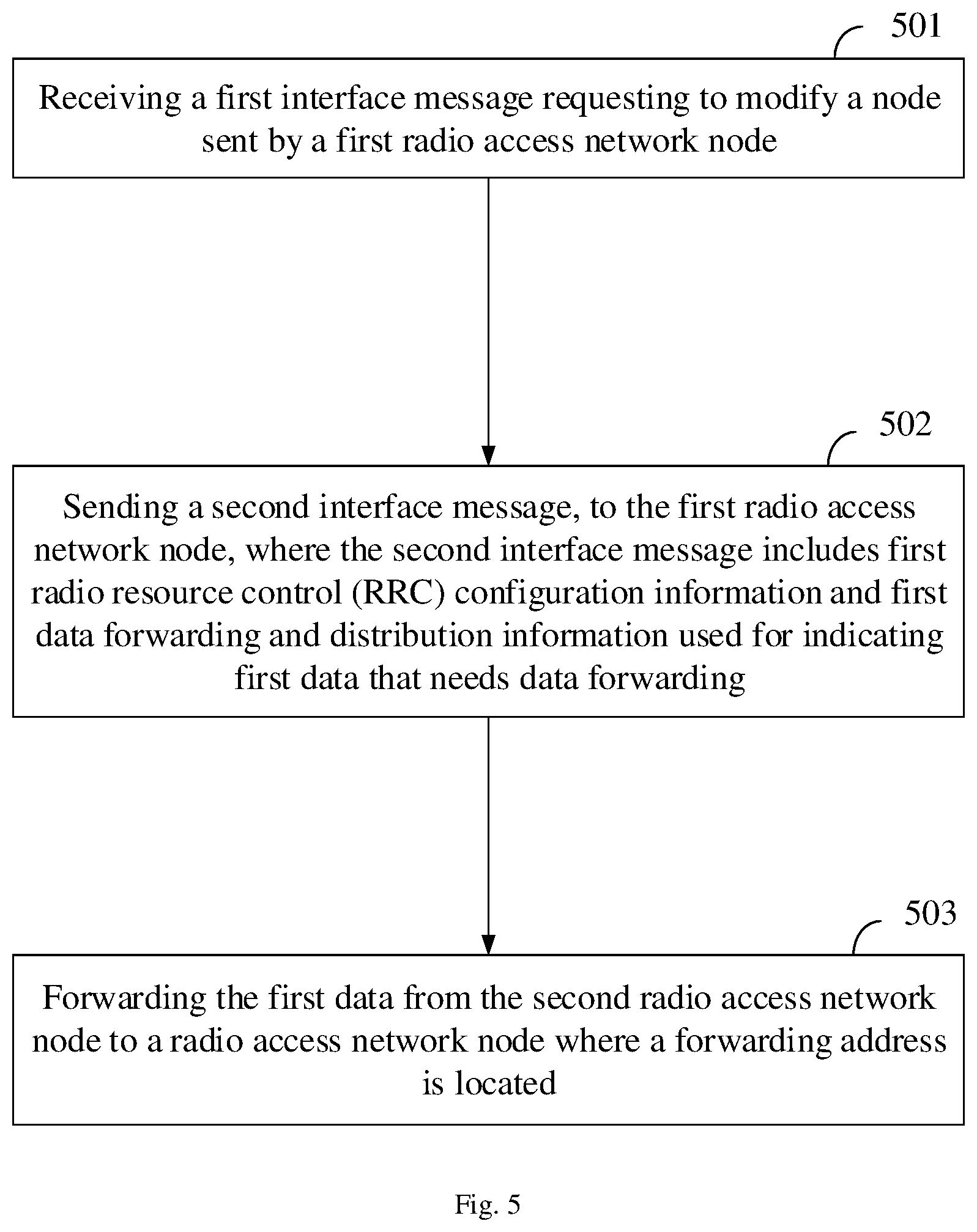 Patent US12328623 Figure 5 – Method and device for data forwarding