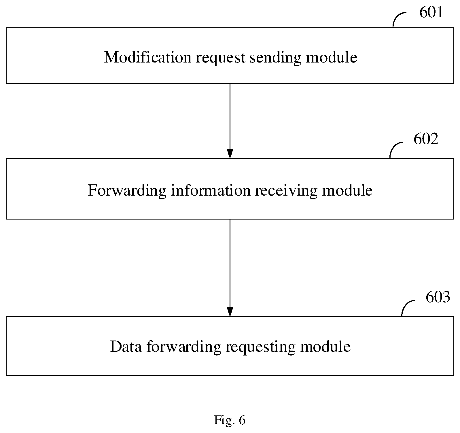 Patent US12328623 Figure 6 – Method and device for data forwarding