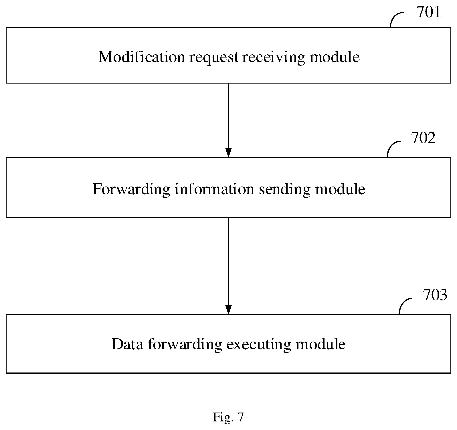 Patent US12328623 Figure 7 – Method and device for data forwarding