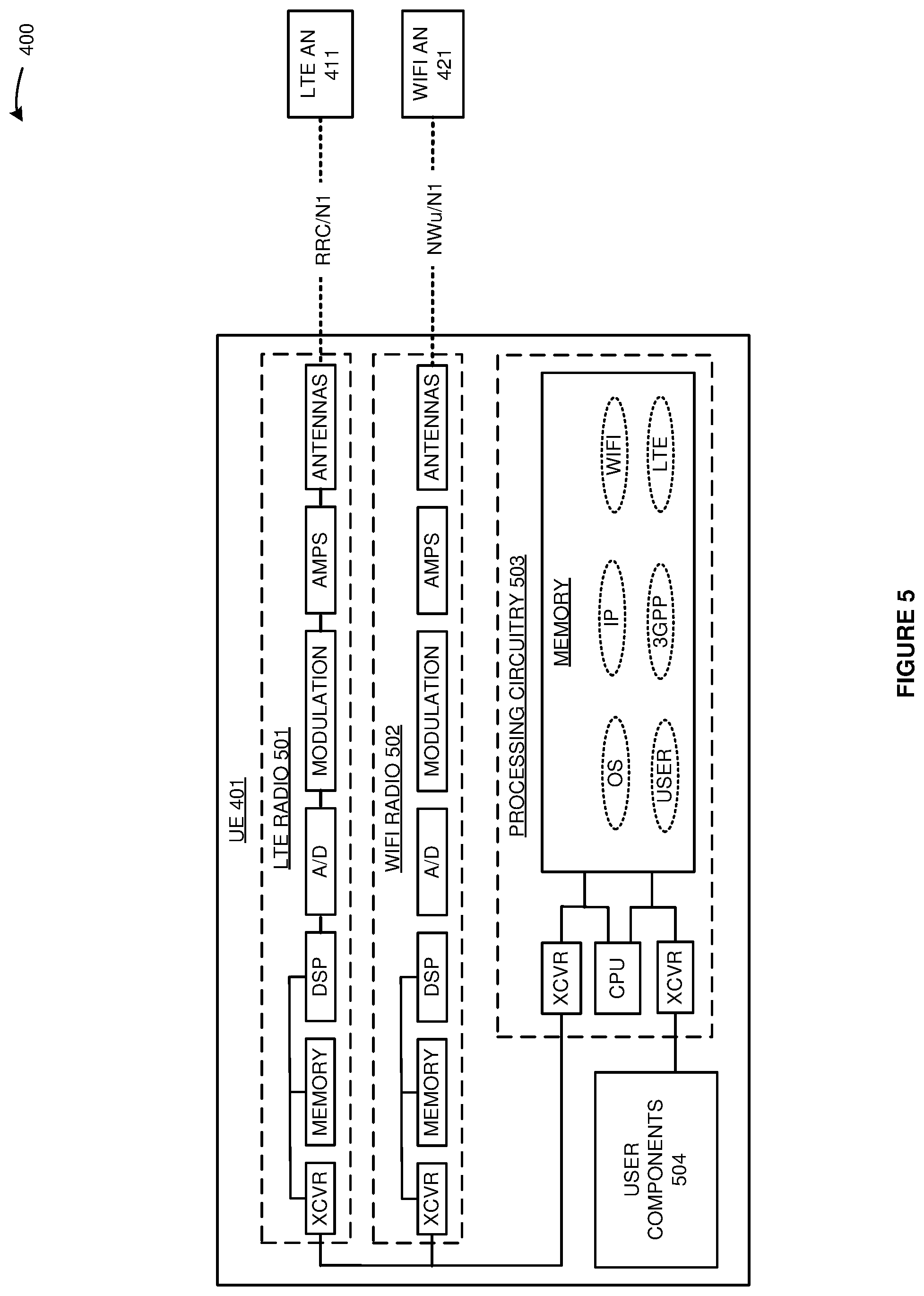 Patent US12328624 Figure 5 – Wireless communication handovers for non-Third Generation Partnership Project (non-3GPP) access nodes