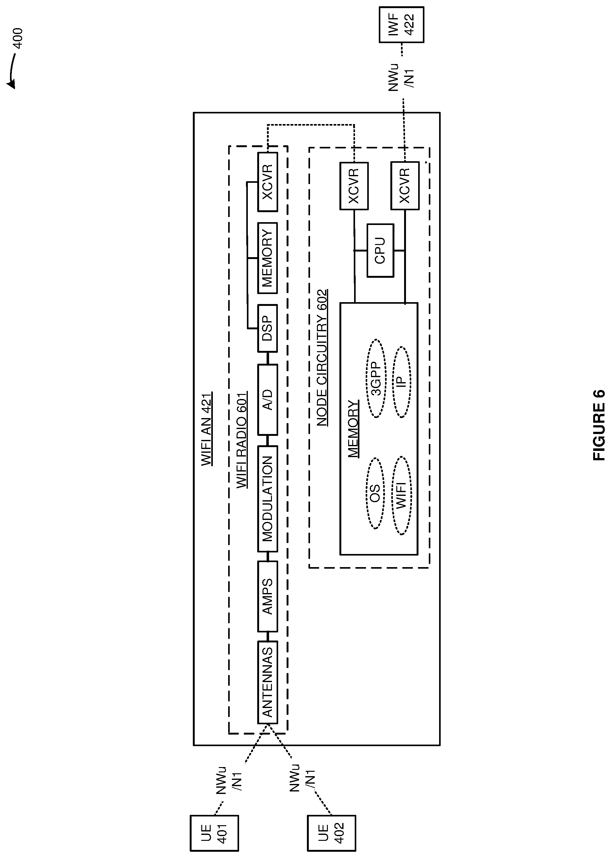 Patent US12328624 Figure 6 – Wireless communication handovers for non-Third Generation Partnership Project (non-3GPP) access nodes