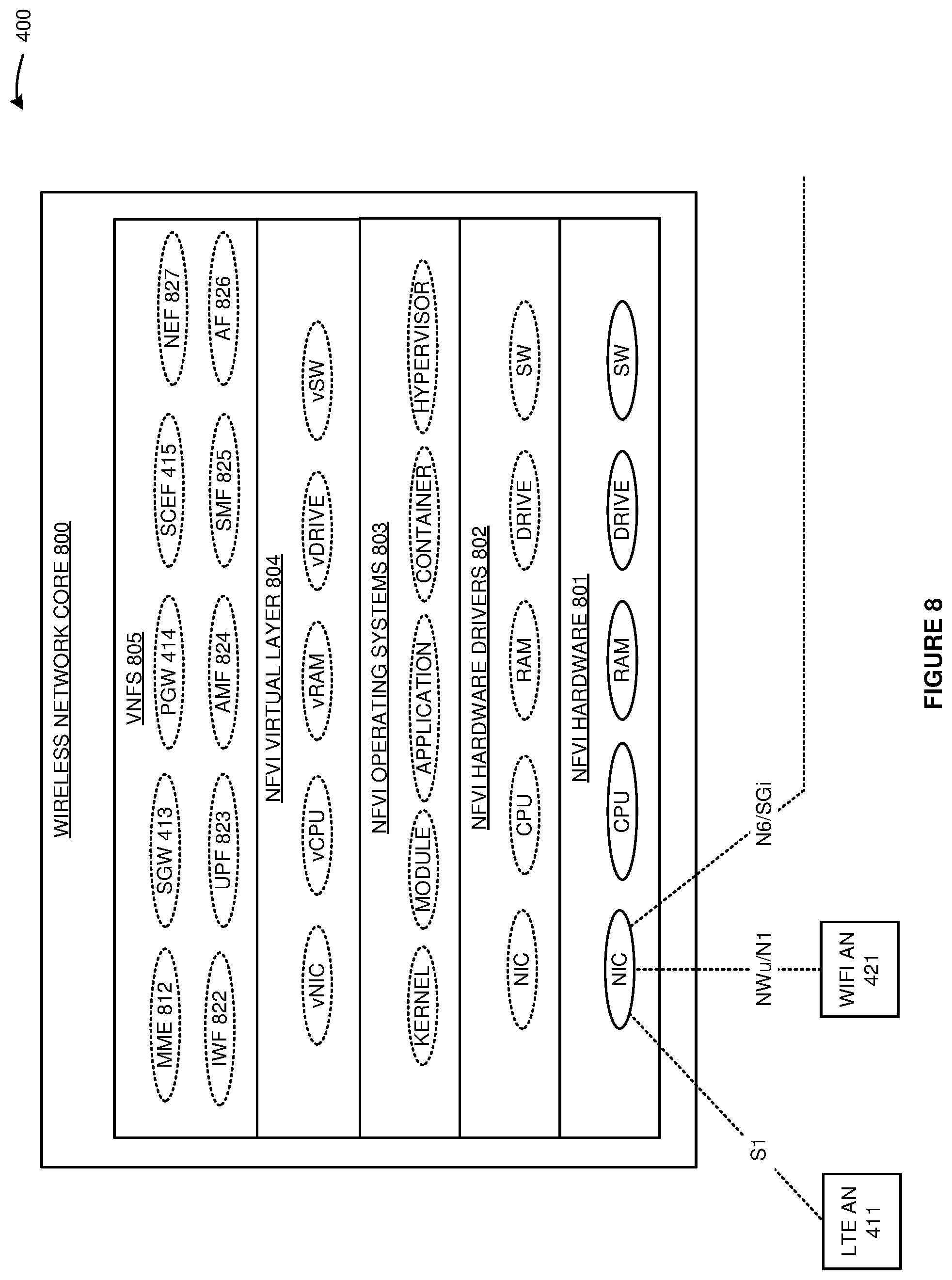 Patent US12328624 Figure 8 – Wireless communication handovers for non-Third Generation Partnership Project (non-3GPP) access nodes