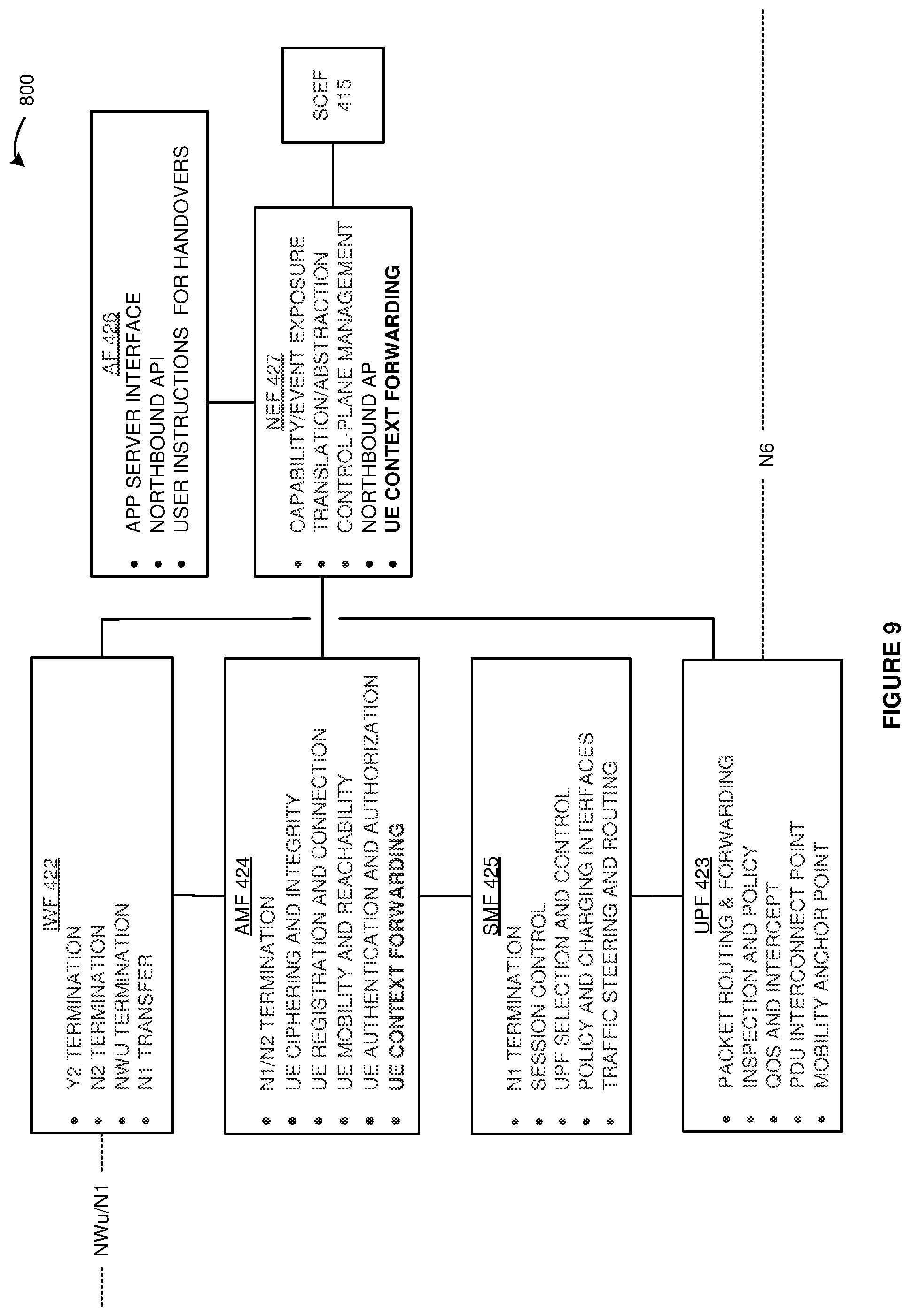 Patent US12328624 Figure 9 – Wireless communication handovers for non-Third Generation Partnership Project (non-3GPP) access nodes