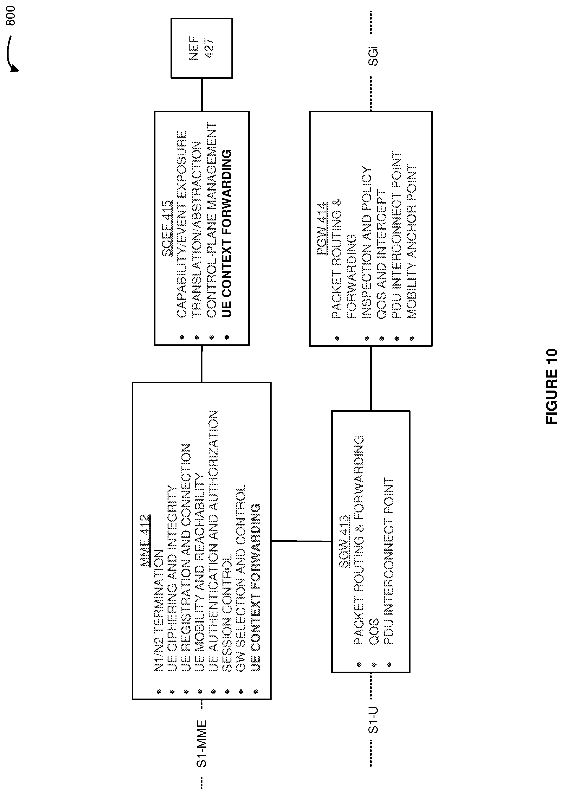 Patent US12328624 Figure 10 – Wireless communication handovers for non-Third Generation Partnership Project (non-3GPP) access nodes