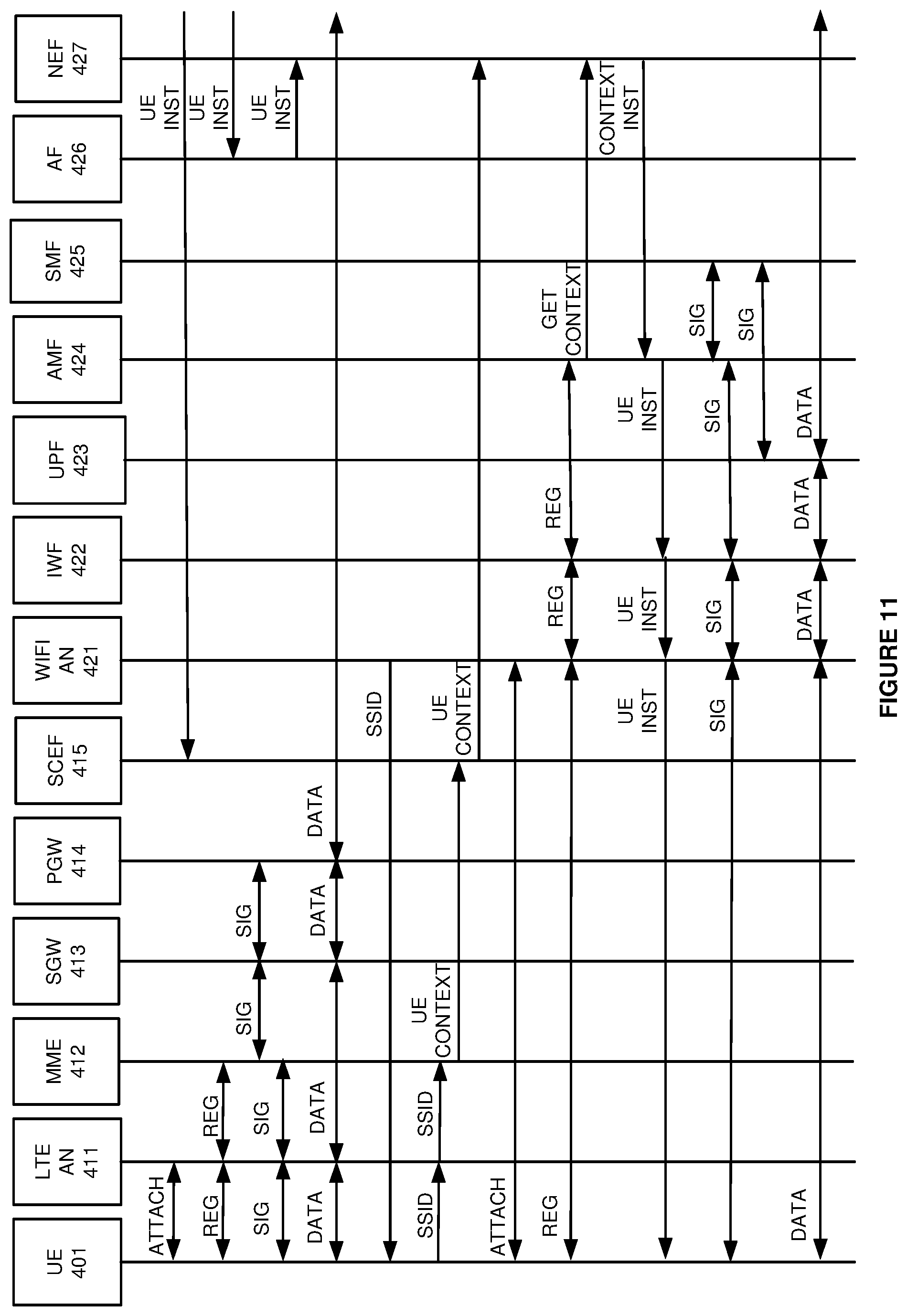Patent US12328624 Figure 11 – Wireless communication handovers for non-Third Generation Partnership Project (non-3GPP) access nodes