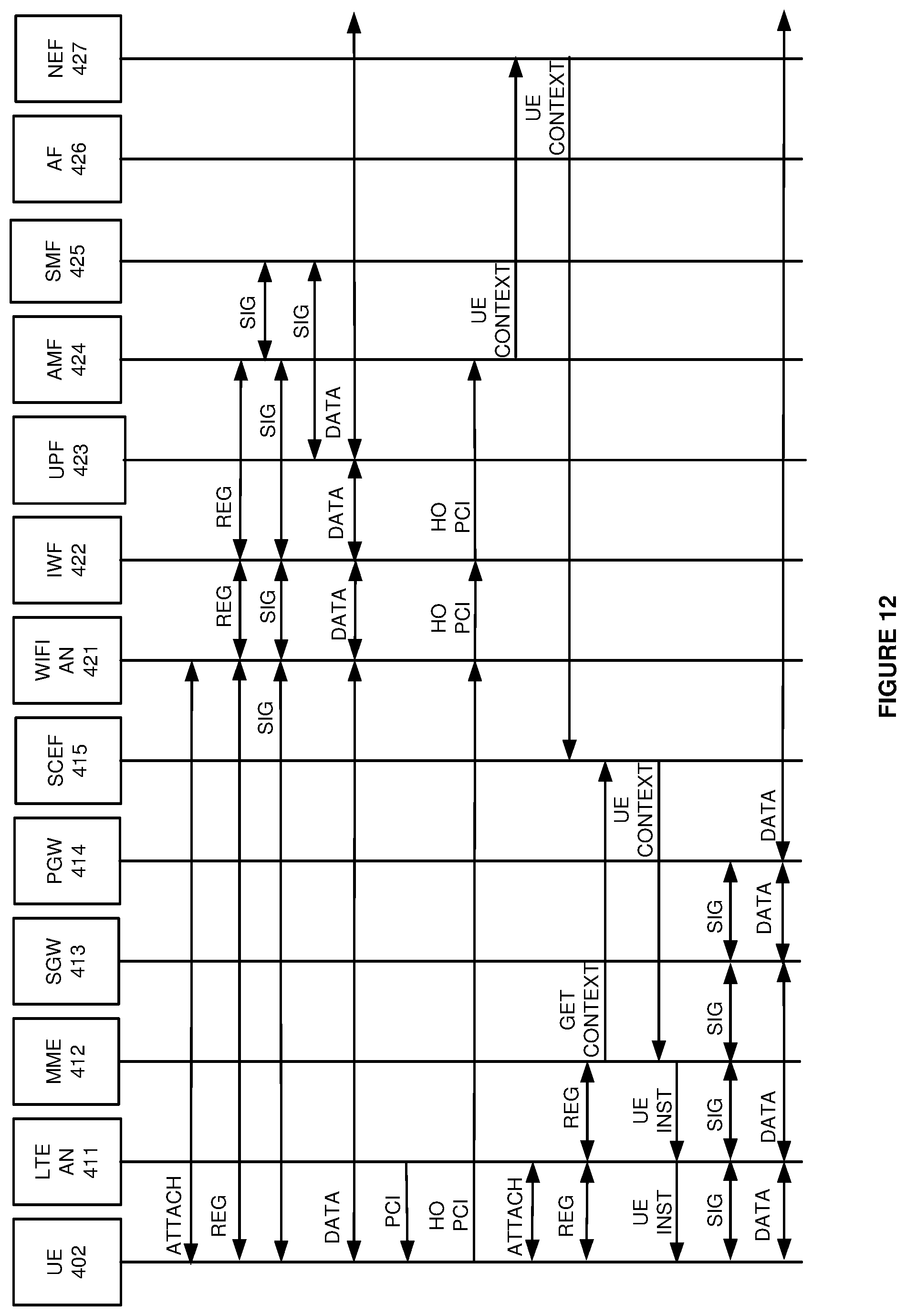 Patent US12328624 Figure 12 – Wireless communication handovers for non-Third Generation Partnership Project (non-3GPP) access nodes
