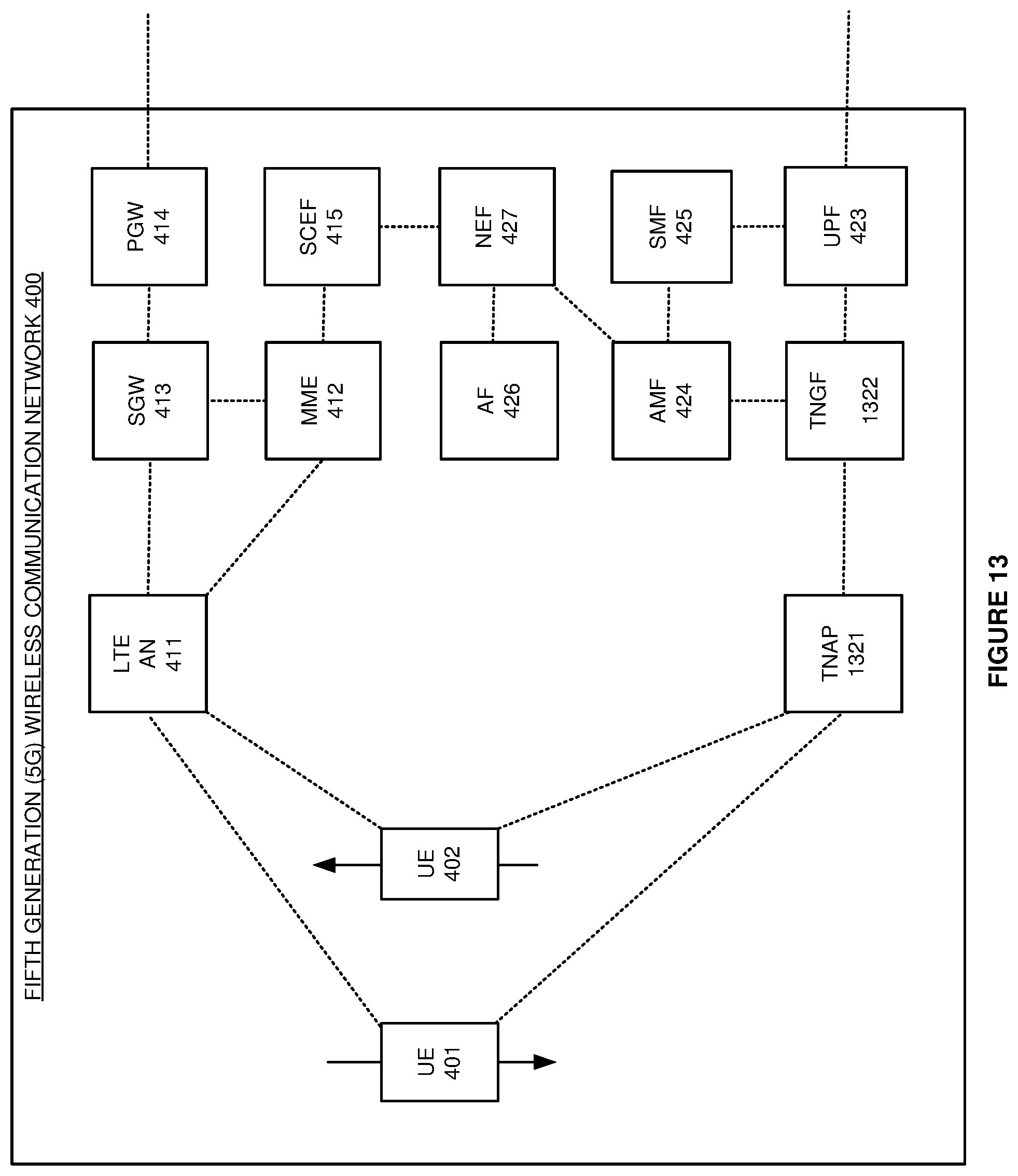 Patent US12328624 Figure 13 – Wireless communication handovers for non-Third Generation Partnership Project (non-3GPP) access nodes