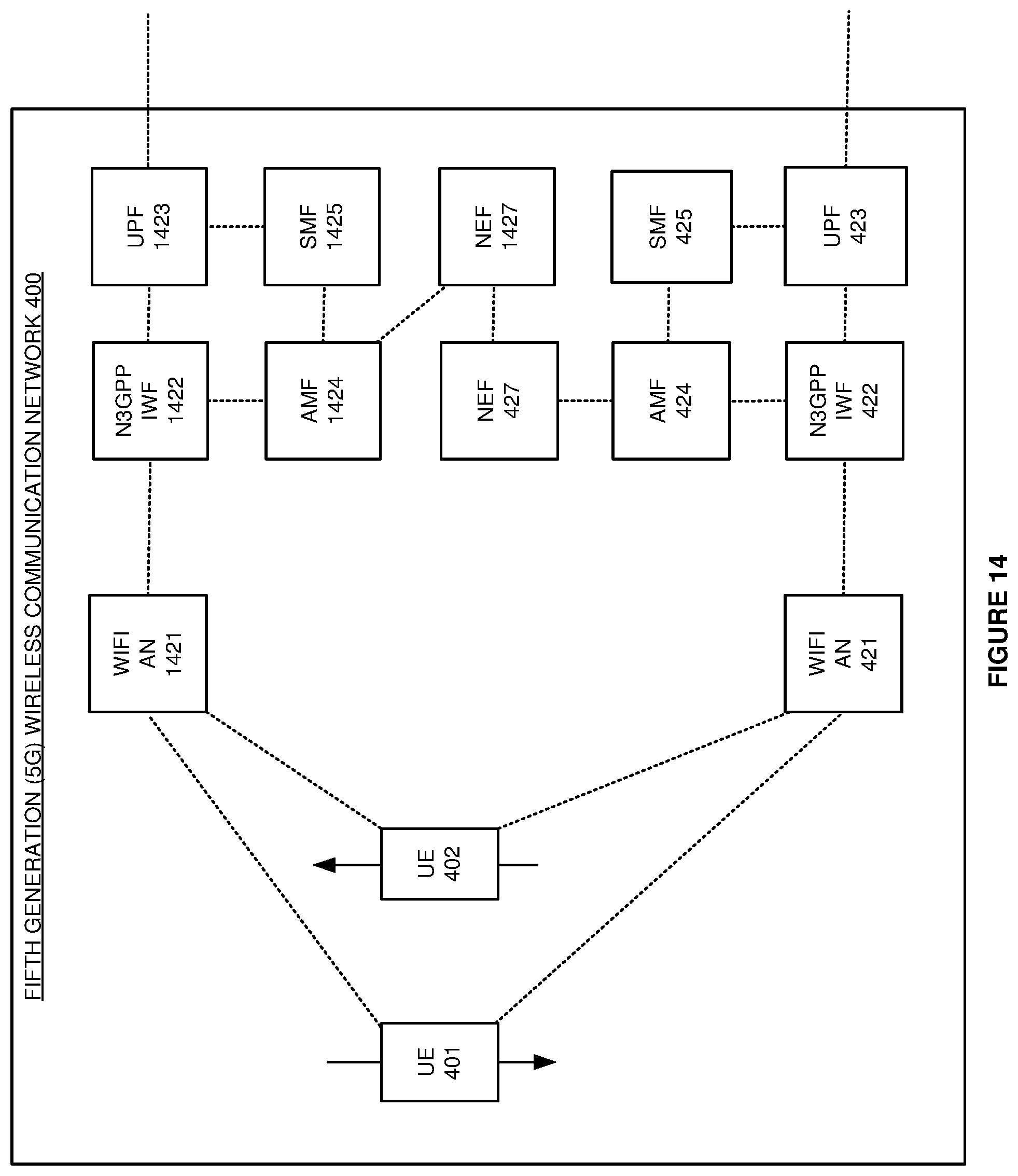 Patent US12328624 Figure 14 – Wireless communication handovers for non-Third Generation Partnership Project (non-3GPP) access nodes
