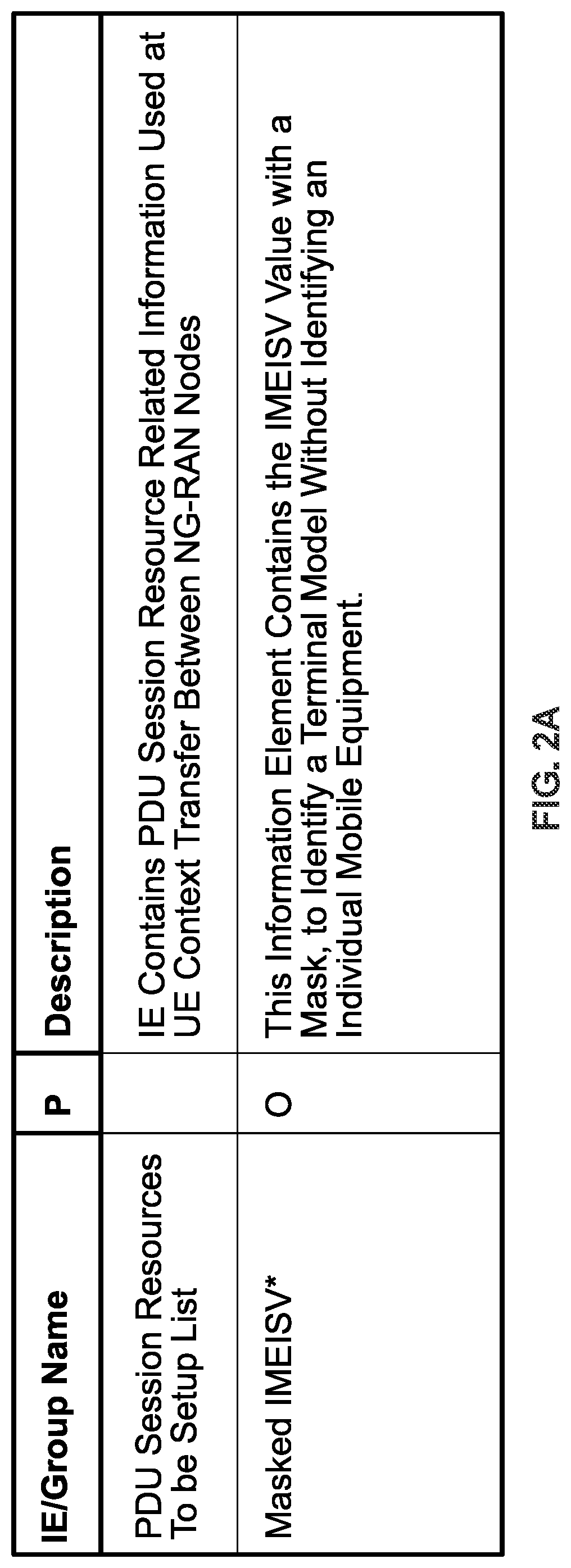 Patent US12328625 Figure 2 – Context-based security over interfaces in NG-RAN environments in mobile networks
