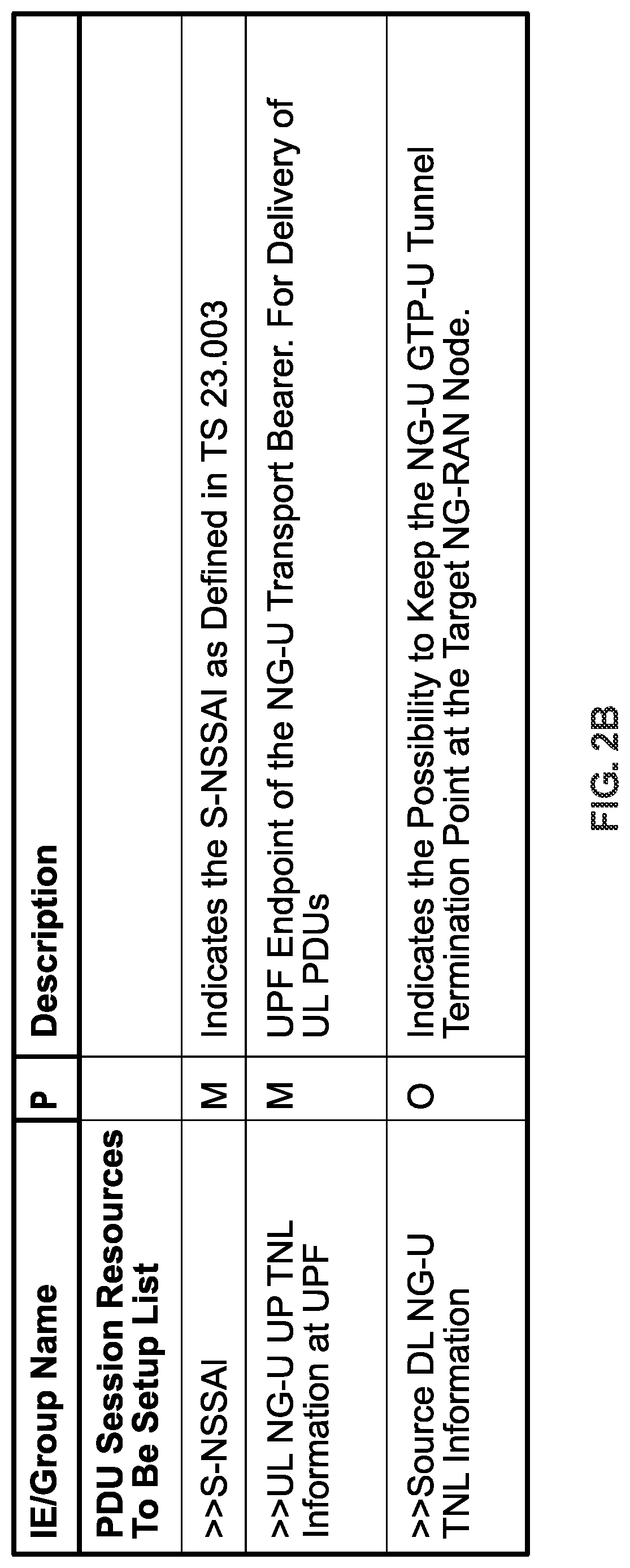 Patent US12328625 Figure 3 – Context-based security over interfaces in NG-RAN environments in mobile networks