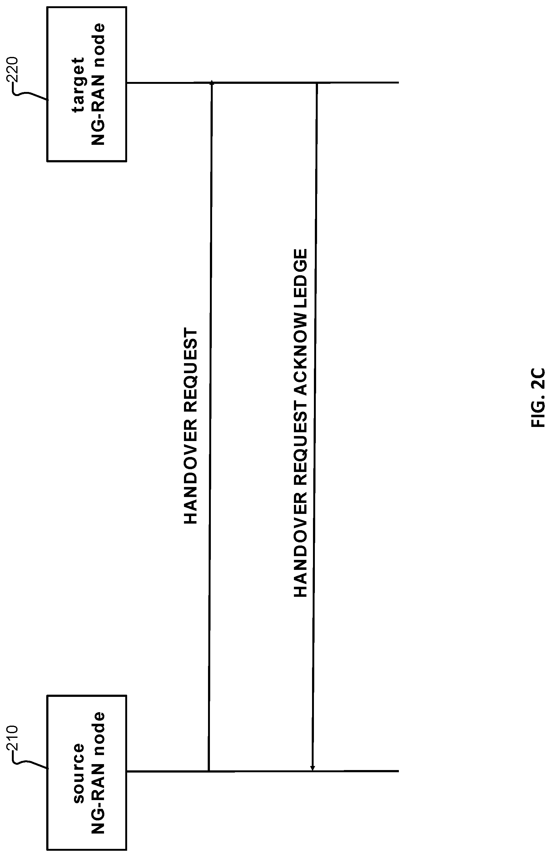 Patent US12328625 Figure 4 – Context-based security over interfaces in NG-RAN environments in mobile networks
