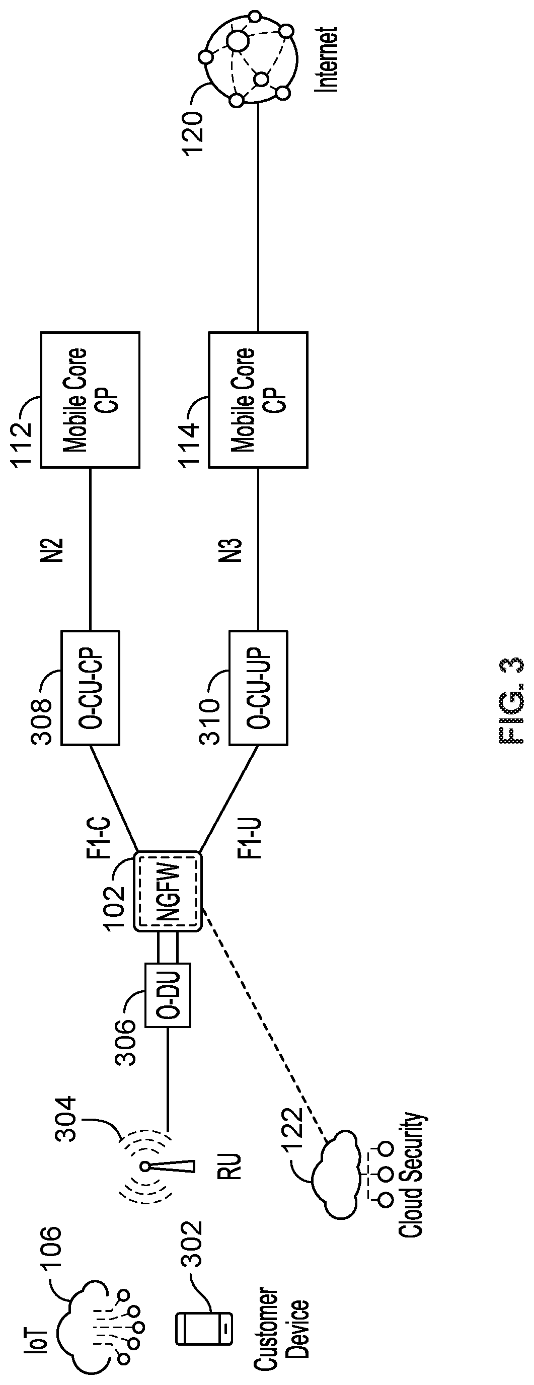 Patent US12328625 Figure 5 – Context-based security over interfaces in NG-RAN environments in mobile networks