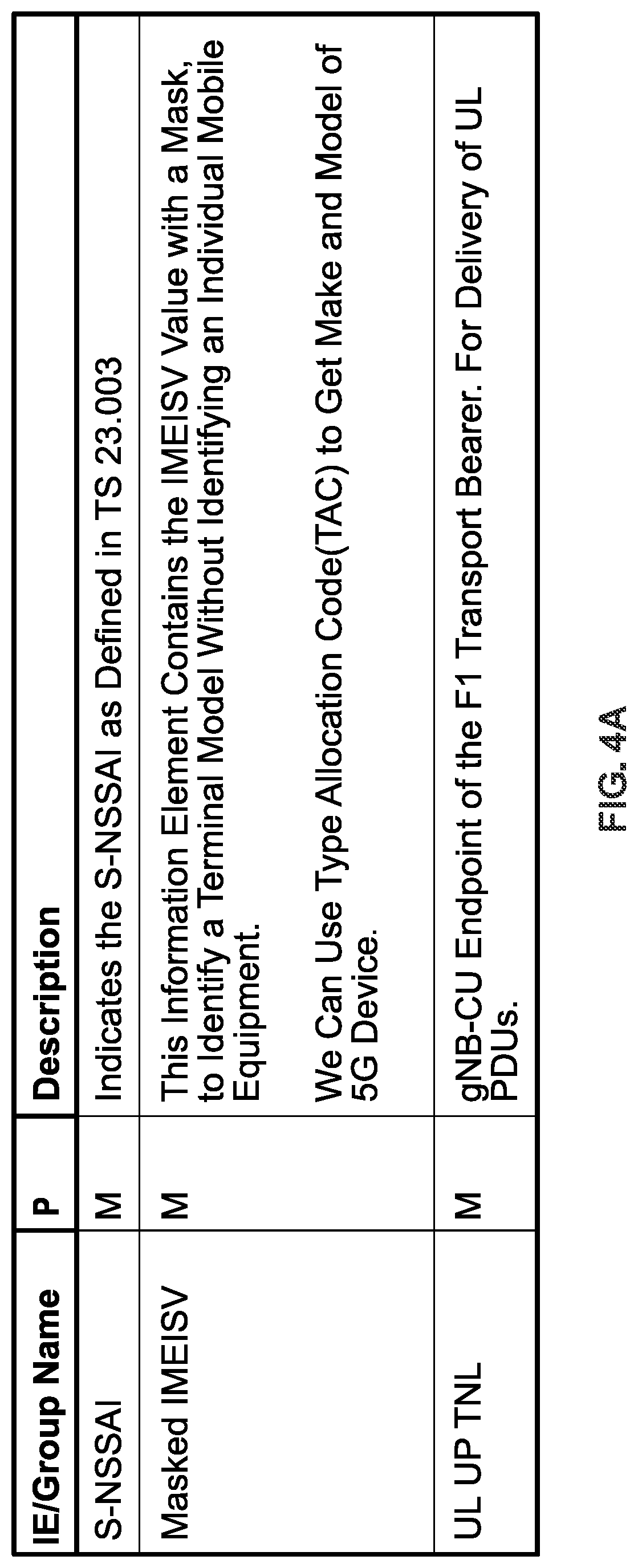 Patent US12328625 Figure 6 – Context-based security over interfaces in NG-RAN environments in mobile networks