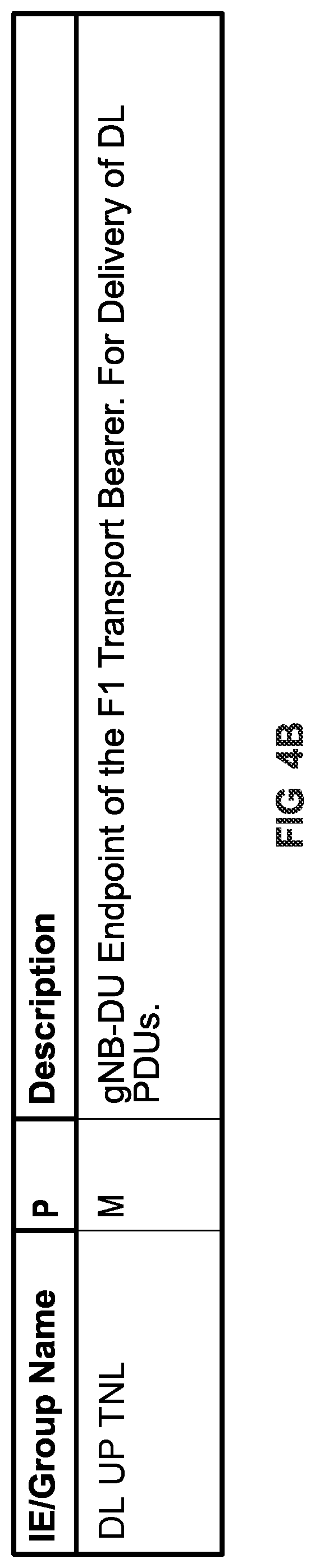 Patent US12328625 Figure 7 – Context-based security over interfaces in NG-RAN environments in mobile networks