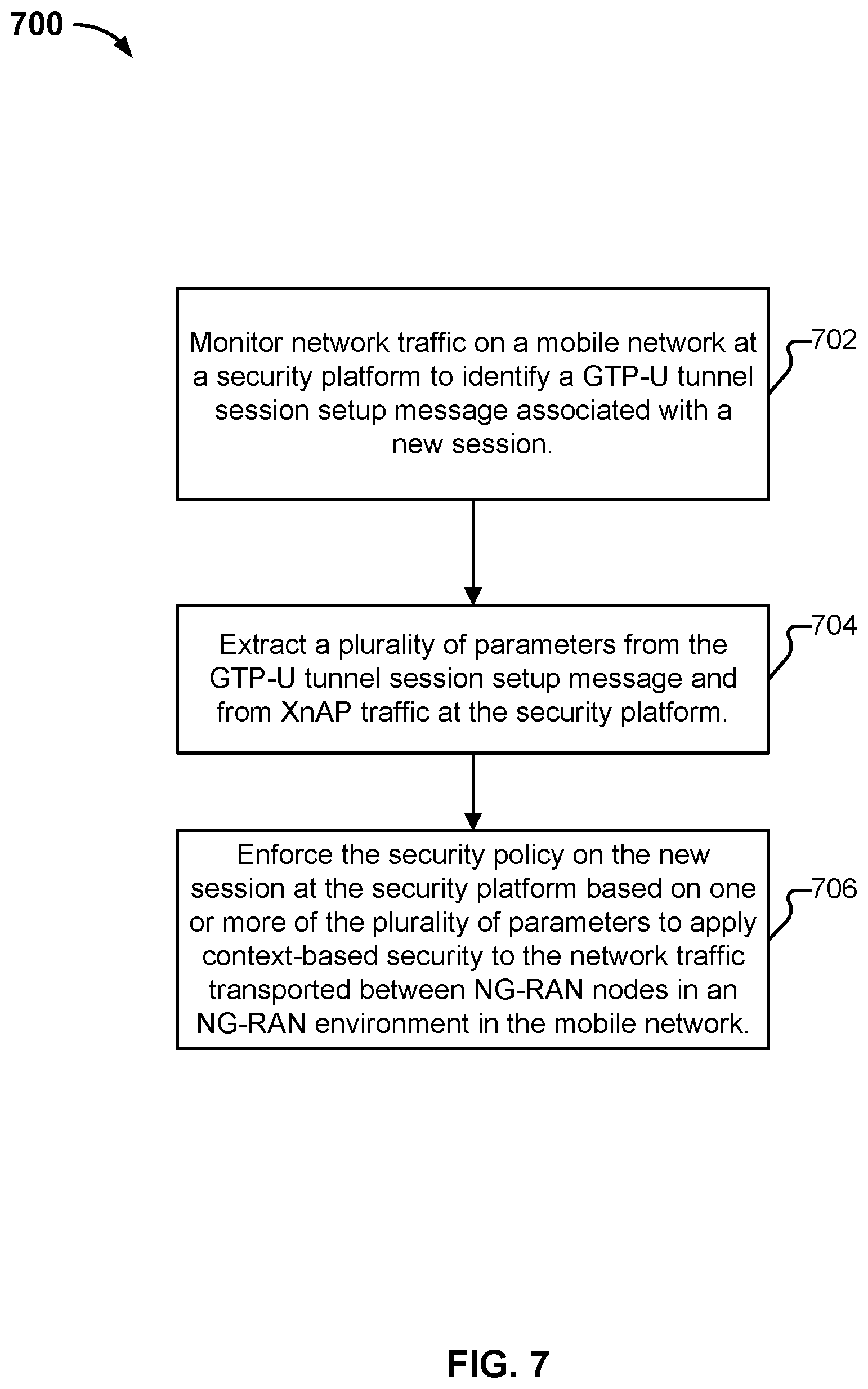 Patent US12328625 Figure 11 – Context-based security over interfaces in NG-RAN environments in mobile networks