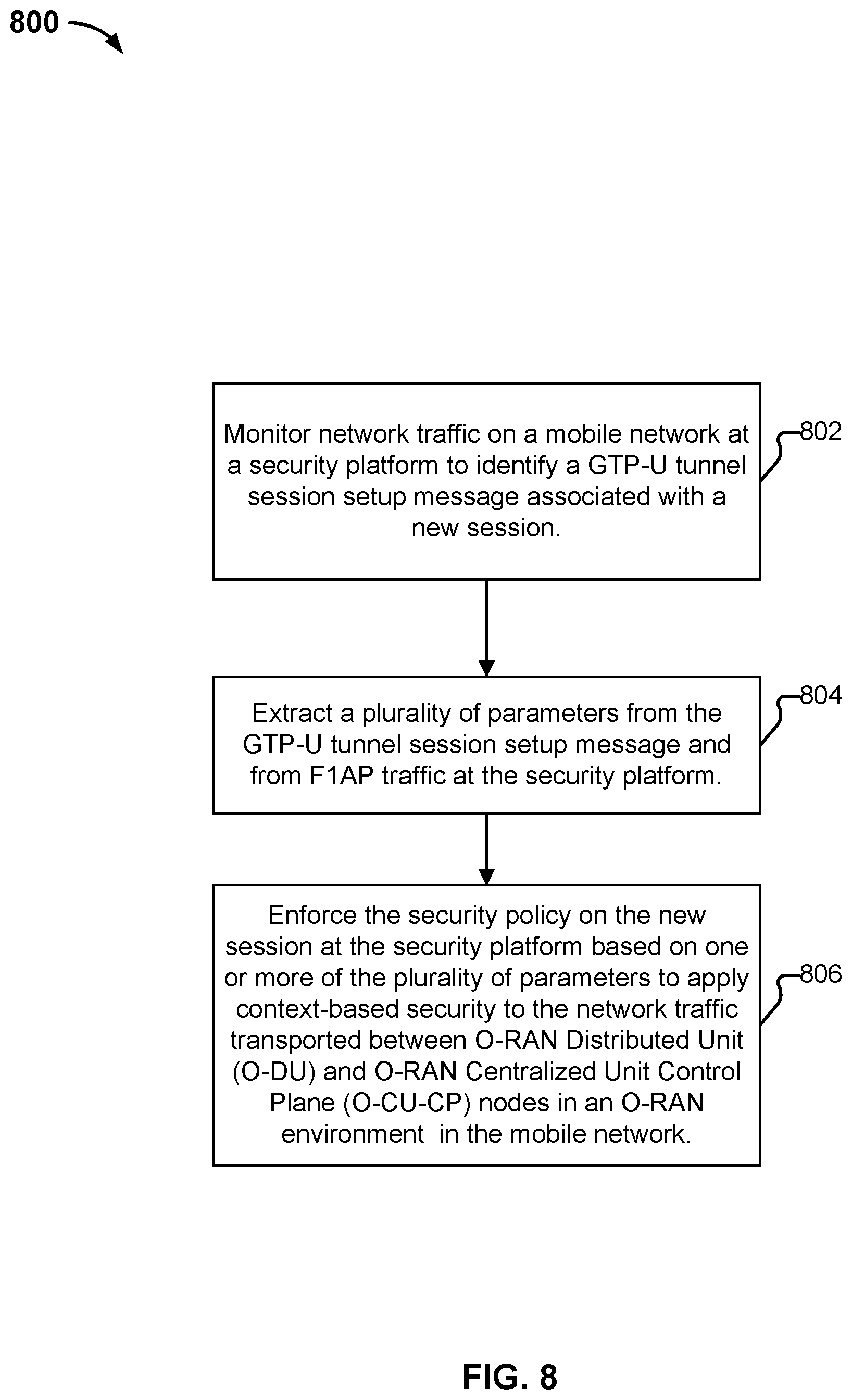 Patent US12328625 Figure 12 – Context-based security over interfaces in NG-RAN environments in mobile networks