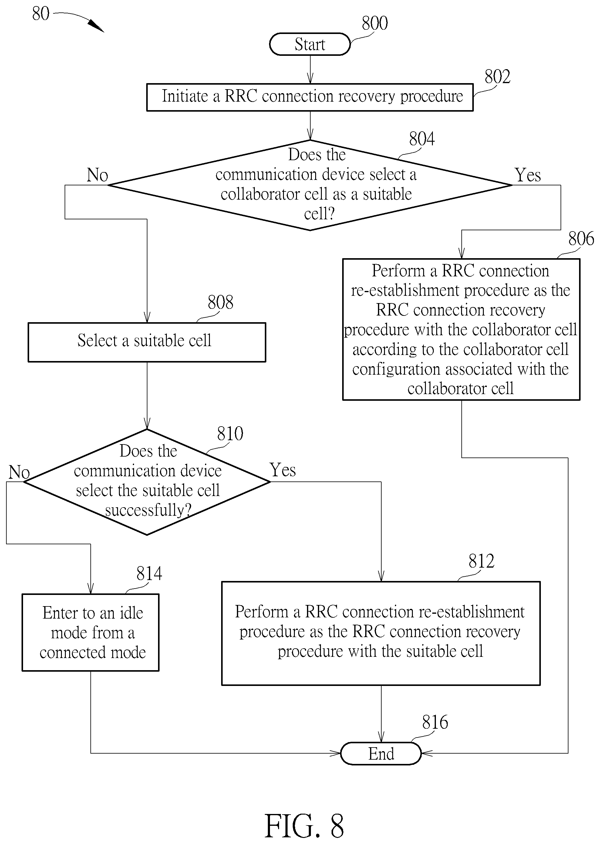 Patent US12328626 Figure 8 – Device and method for handling a recovery of a radio resource control connection of a non-terrestrial network