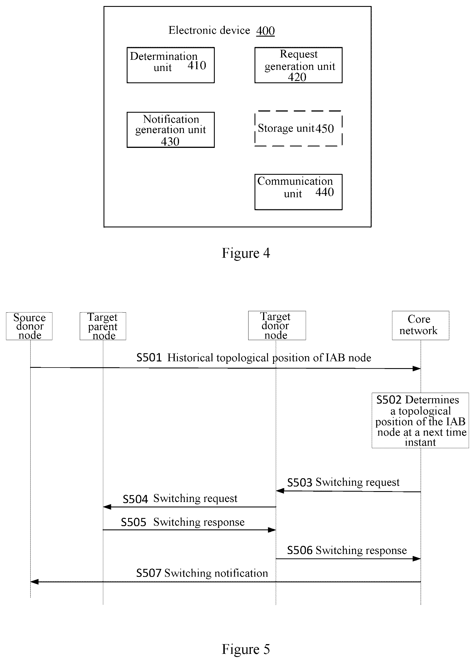 Patent US12328627 Figure 3 – Electronic apparatus, radio communication method, and computer-readable storage medium