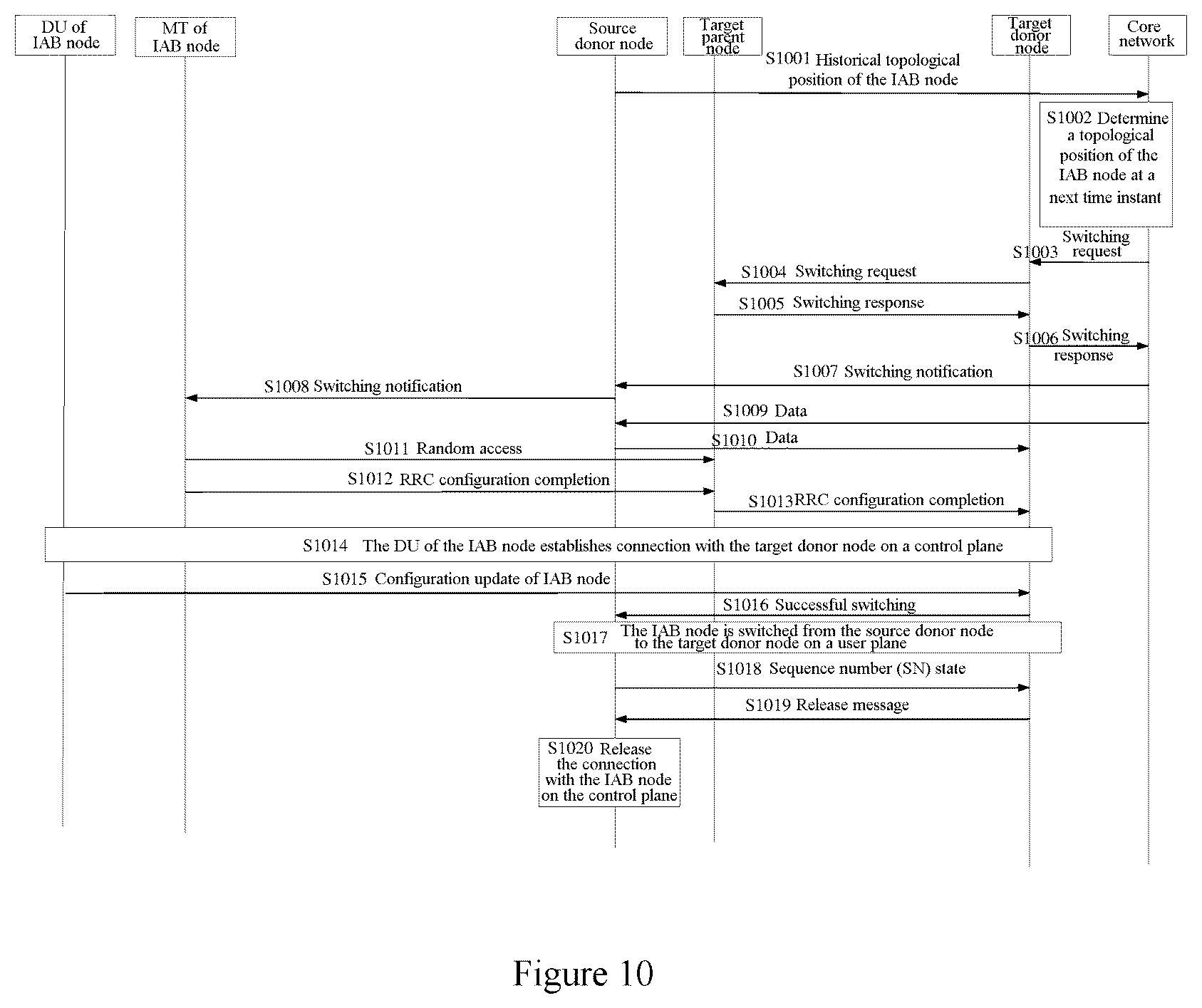 Patent US12328627 Figure 6 – Electronic apparatus, radio communication method, and computer-readable storage medium