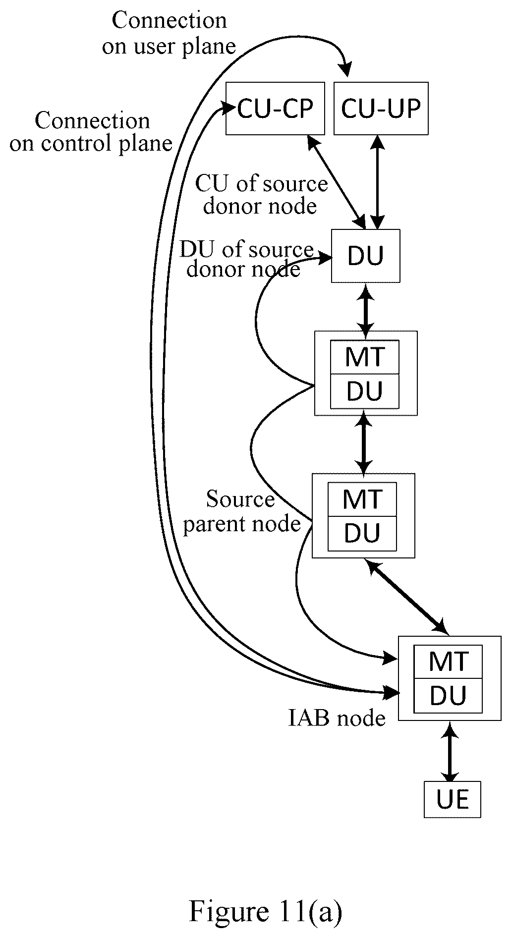 Patent US12328627 Figure 7 – Electronic apparatus, radio communication method, and computer-readable storage medium