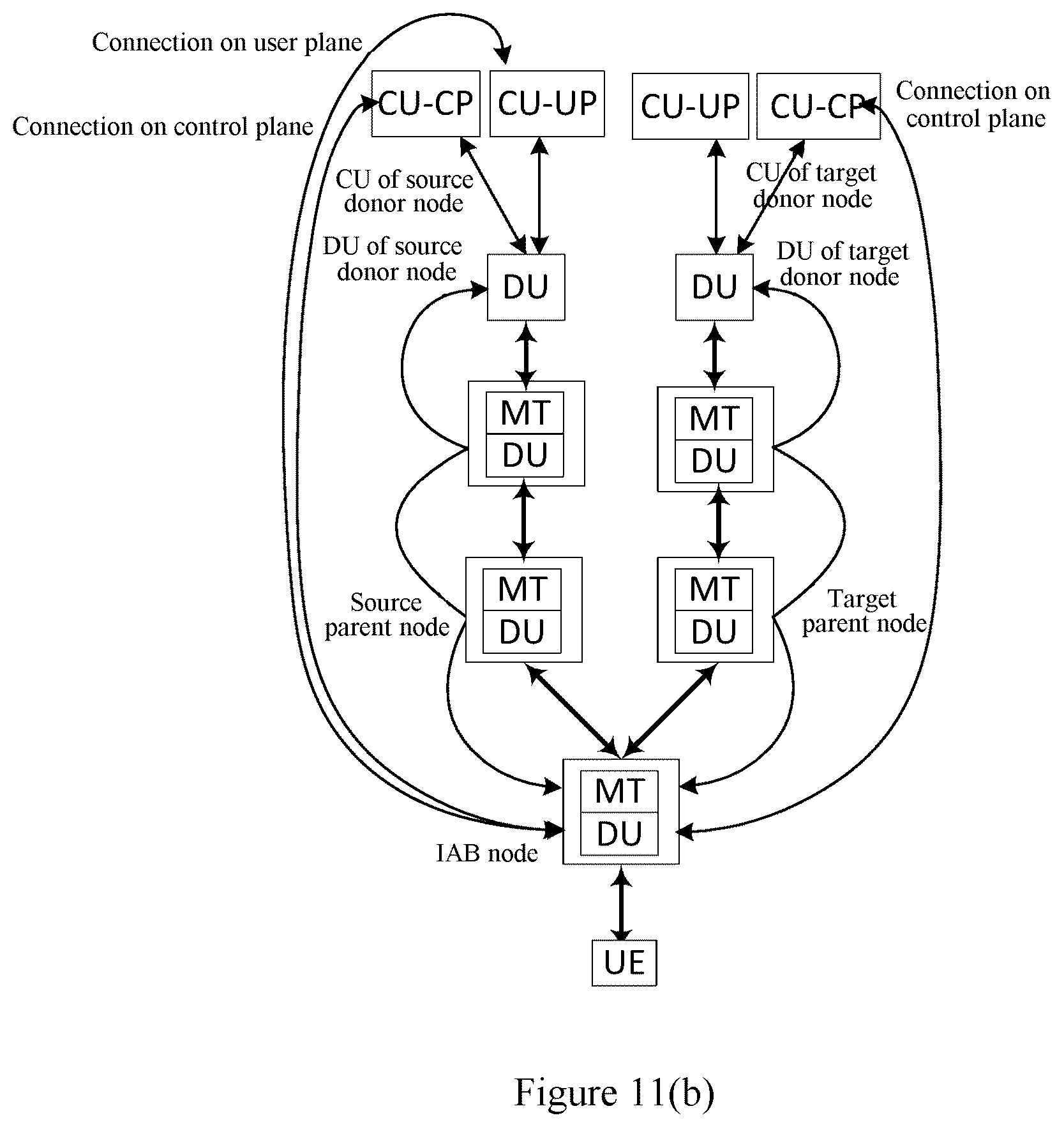 Patent US12328627 Figure 8 – Electronic apparatus, radio communication method, and computer-readable storage medium