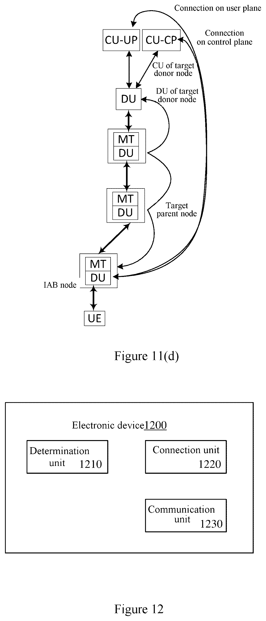 Patent US12328627 Figure 10 – Electronic apparatus, radio communication method, and computer-readable storage medium