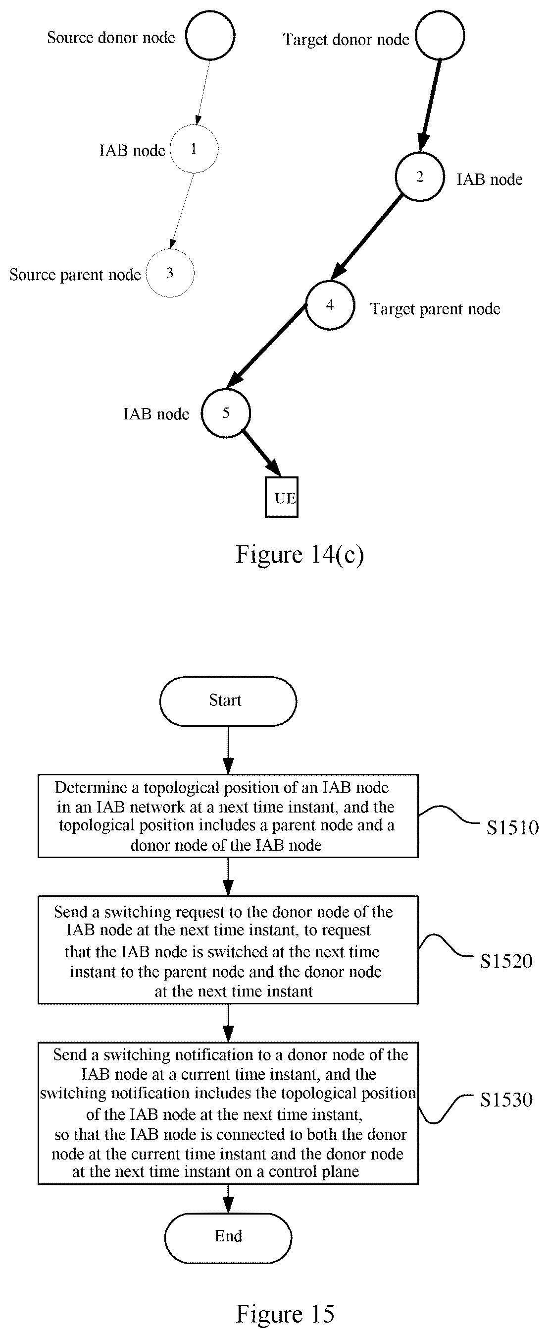 Patent US12328627 Figure 13 – Electronic apparatus, radio communication method, and computer-readable storage medium