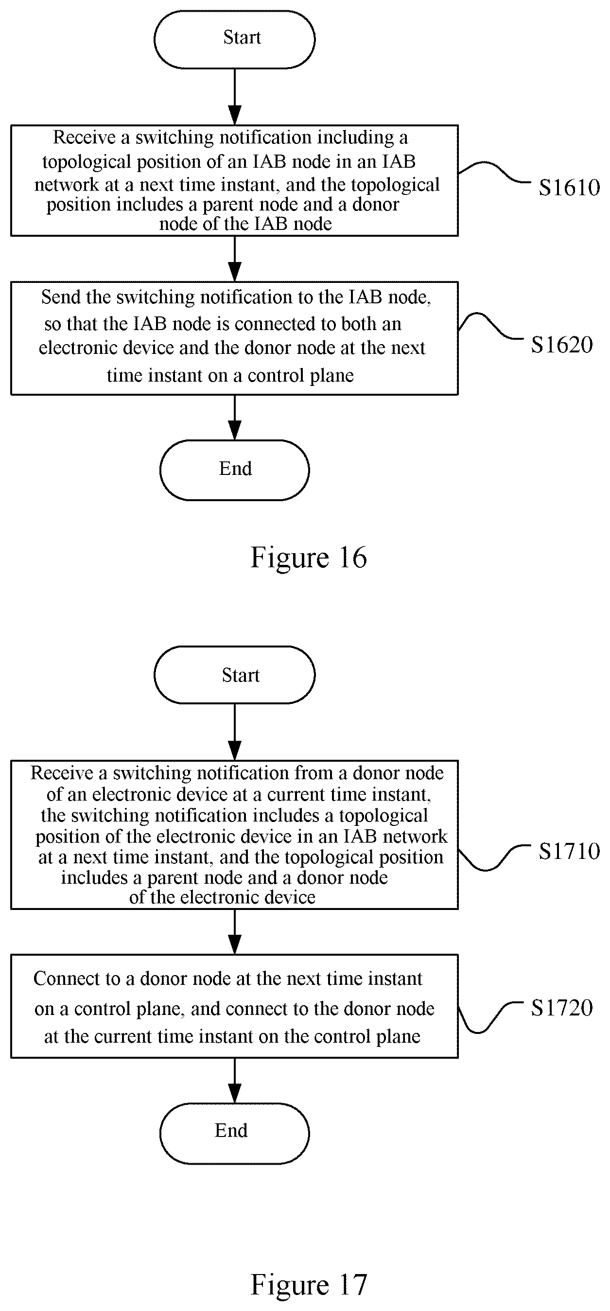 Patent US12328627 Figure 14 – Electronic apparatus, radio communication method, and computer-readable storage medium