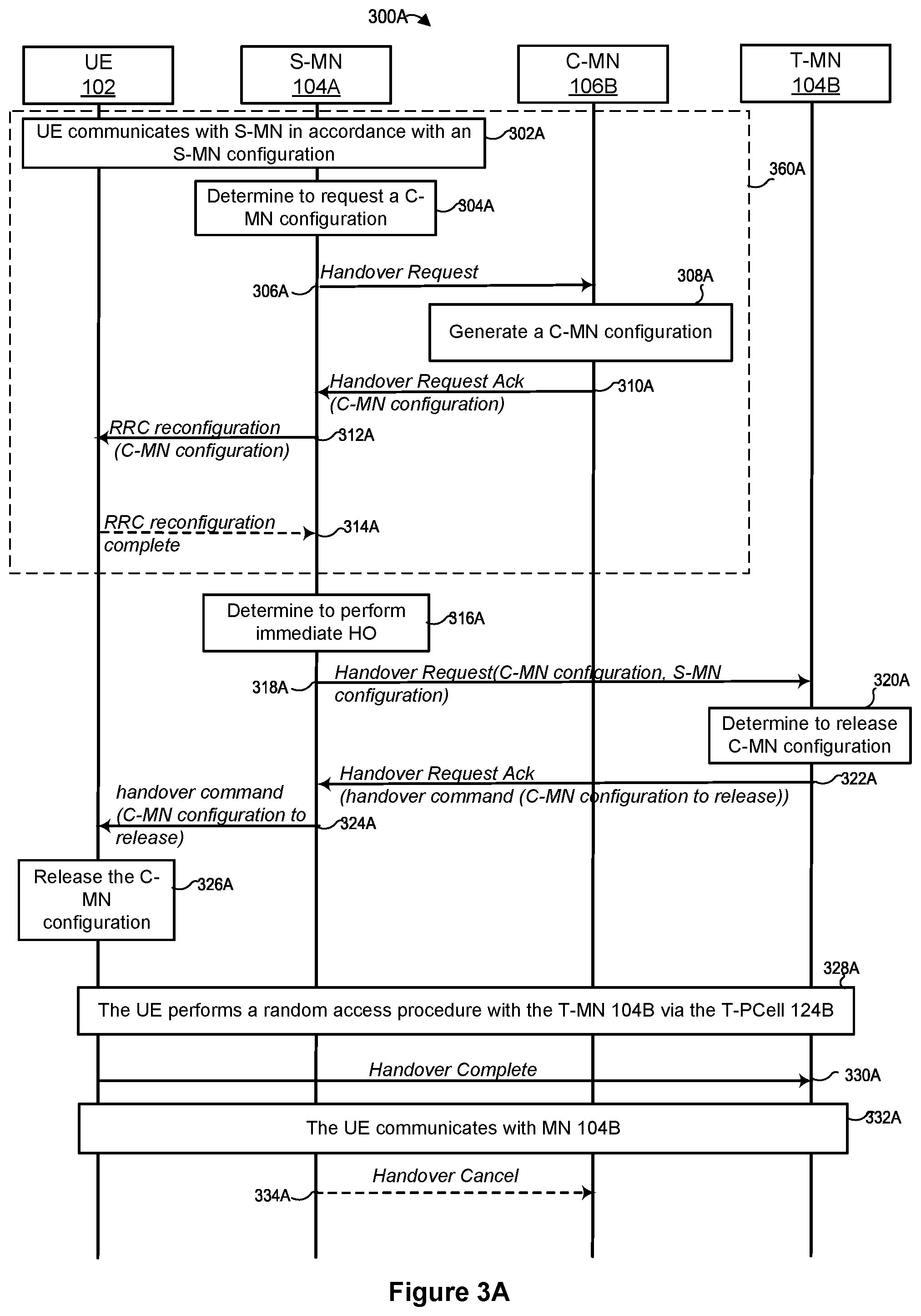 Patent US12328628 Figure 4 – Configuration handling at a user device