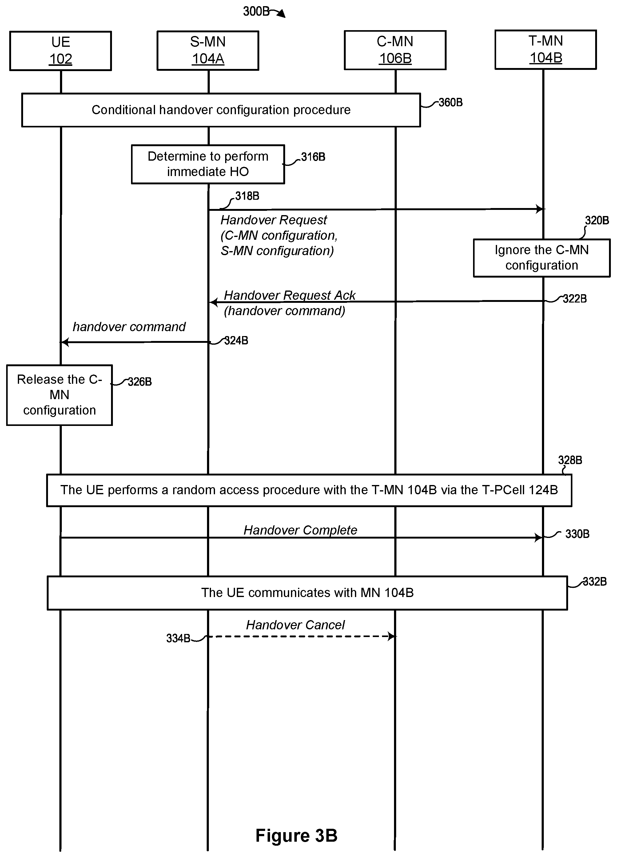 Patent US12328628 Figure 5 – Configuration handling at a user device