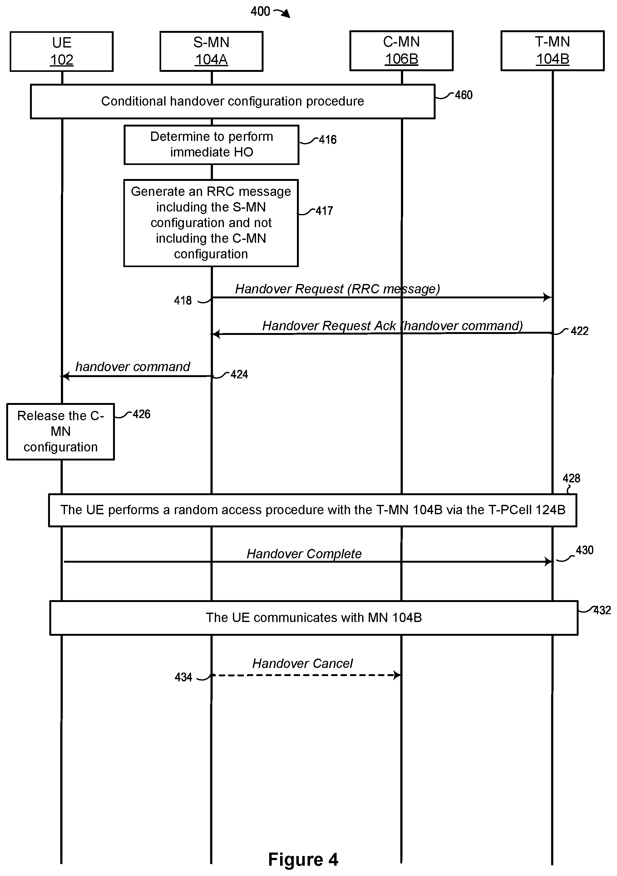 Patent US12328628 Figure 6 – Configuration handling at a user device