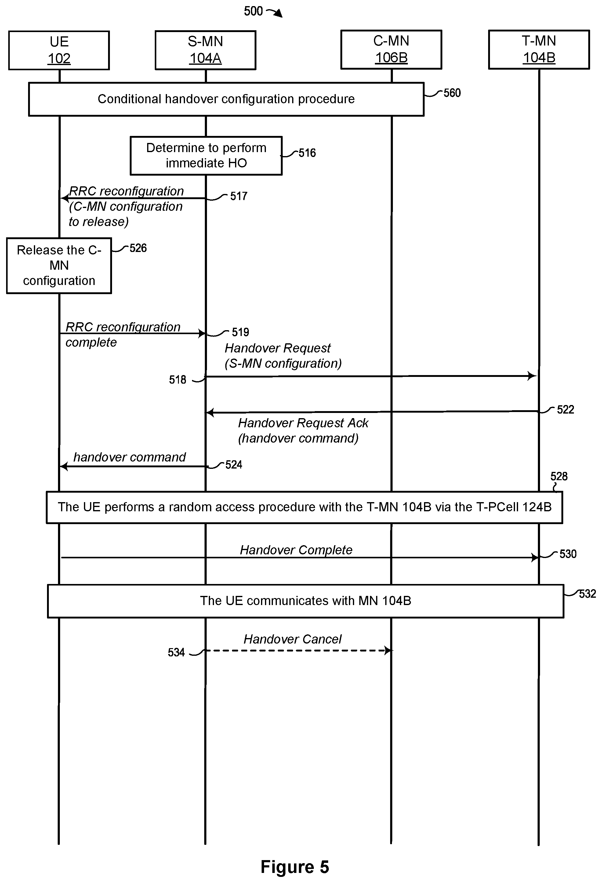 Patent US12328628 Figure 7 – Configuration handling at a user device