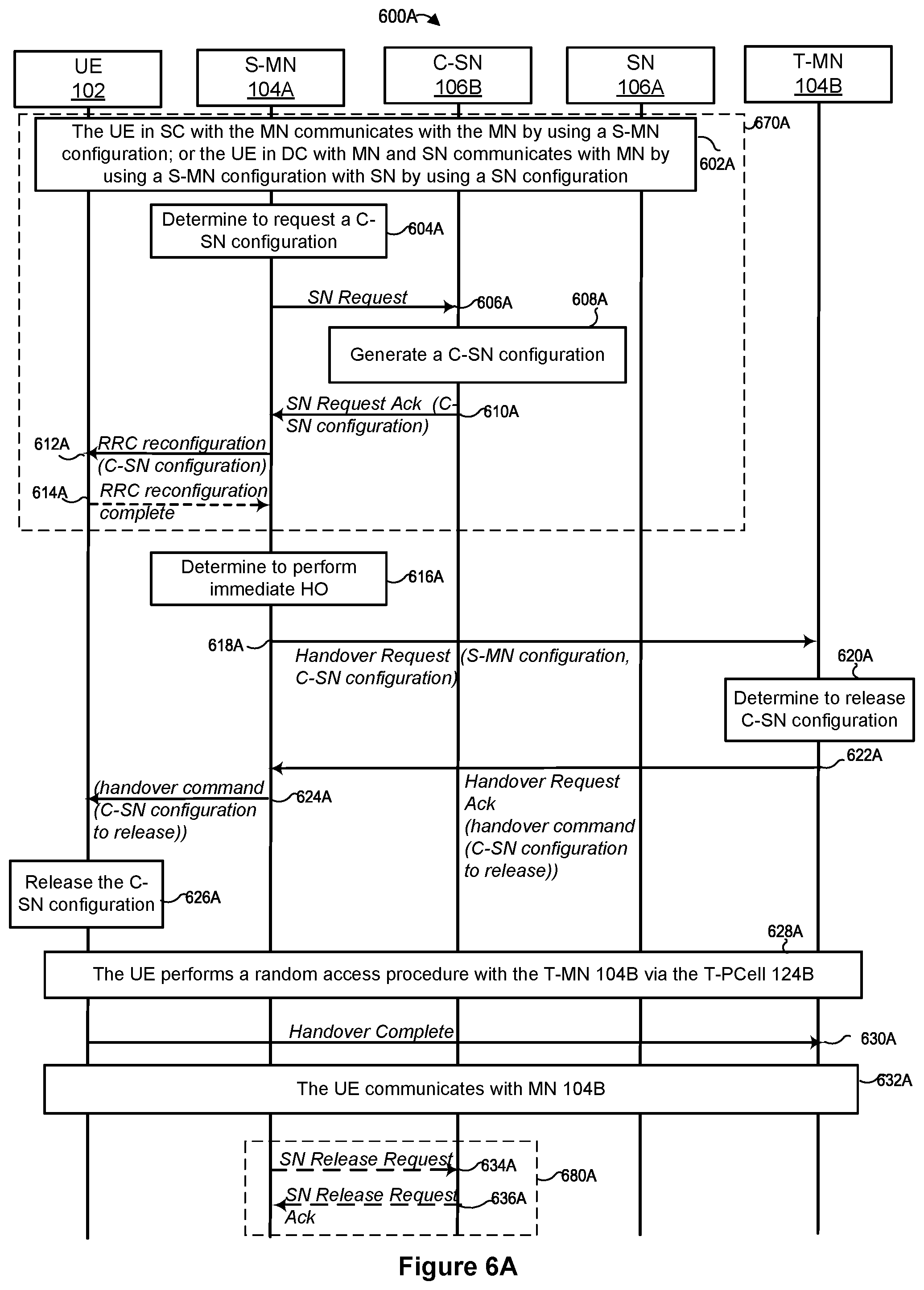 Patent US12328628 Figure 8 – Configuration handling at a user device