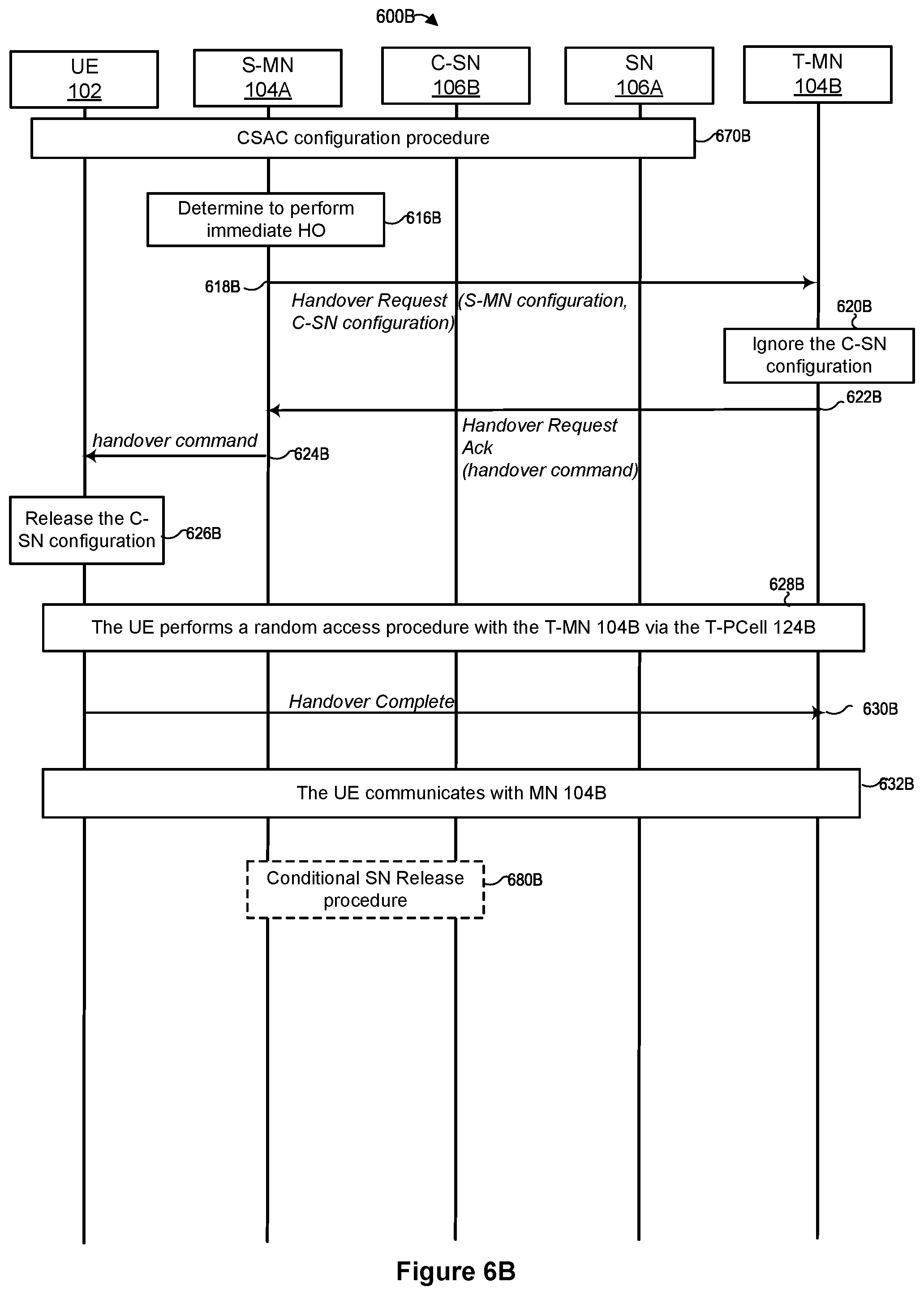 Patent US12328628 Figure 9 – Configuration handling at a user device
