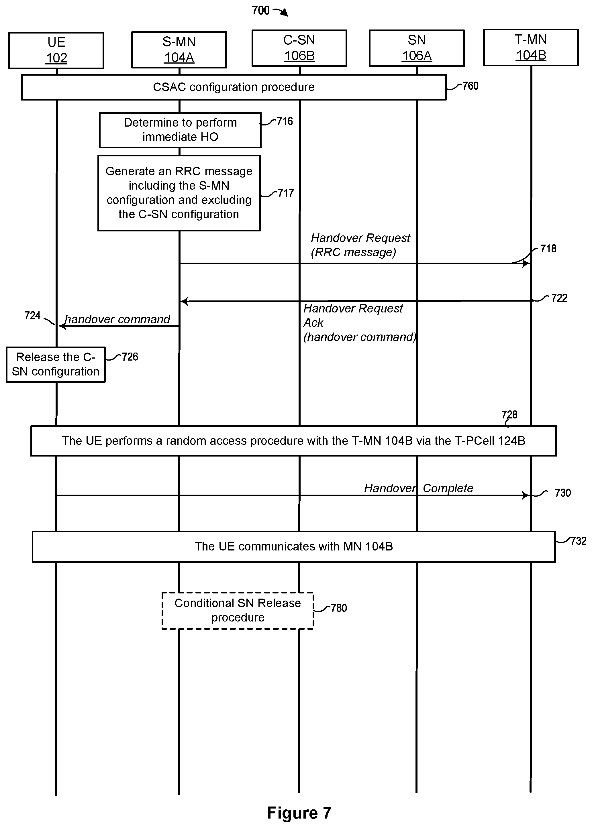 Patent US12328628 Figure 10 – Configuration handling at a user device