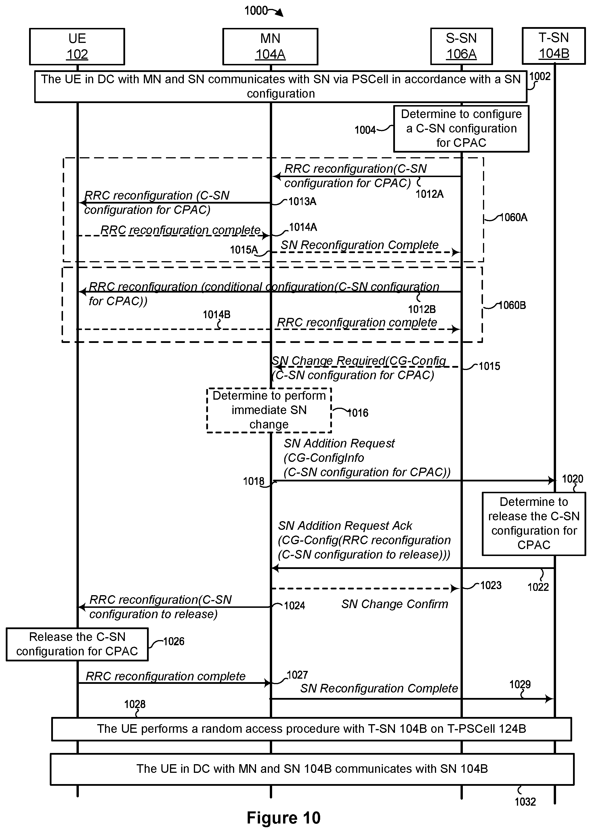Patent US12328628 Figure 14 – Configuration handling at a user device