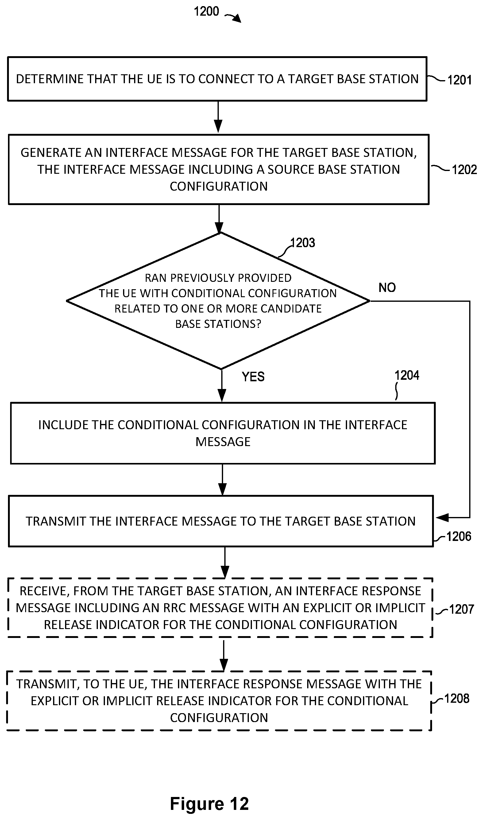 Patent US12328628 Figure 16 – Configuration handling at a user device