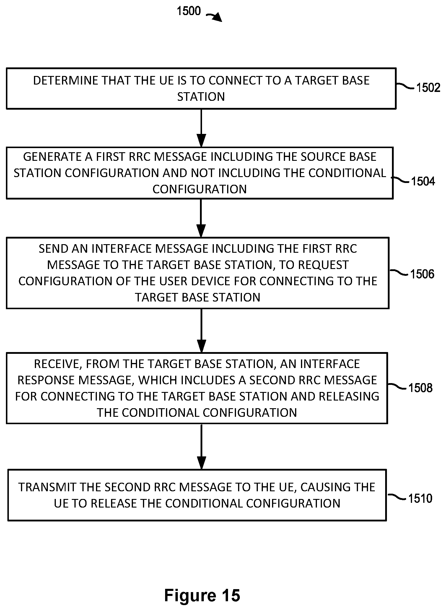 Patent US12328628 Figure 18 – Configuration handling at a user device