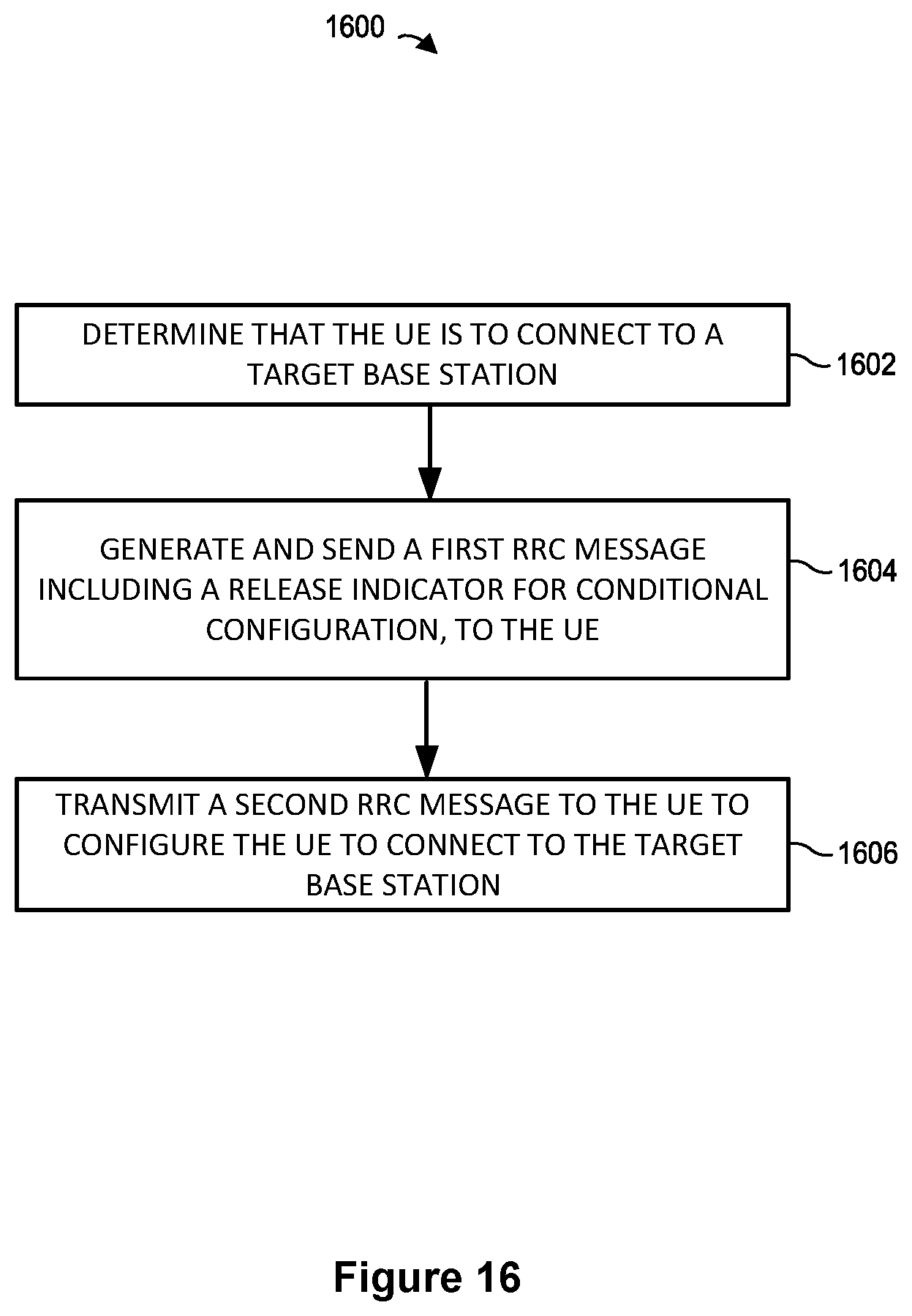 Patent US12328628 Figure 19 – Configuration handling at a user device