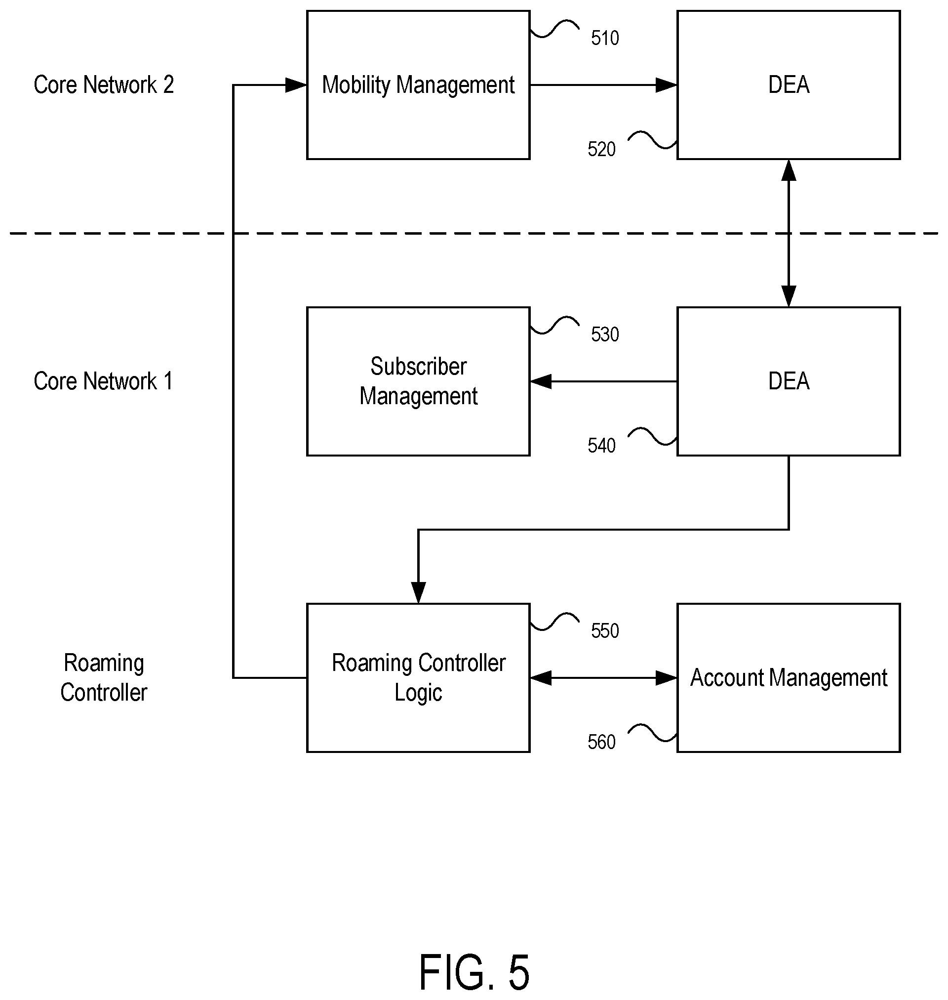 Patent US12328629 Figure 4 – System and method for device management to restrict handover