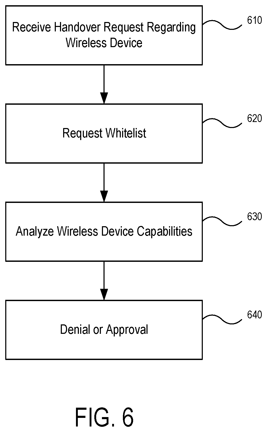 Patent US12328629 Figure 5 – System and method for device management to restrict handover