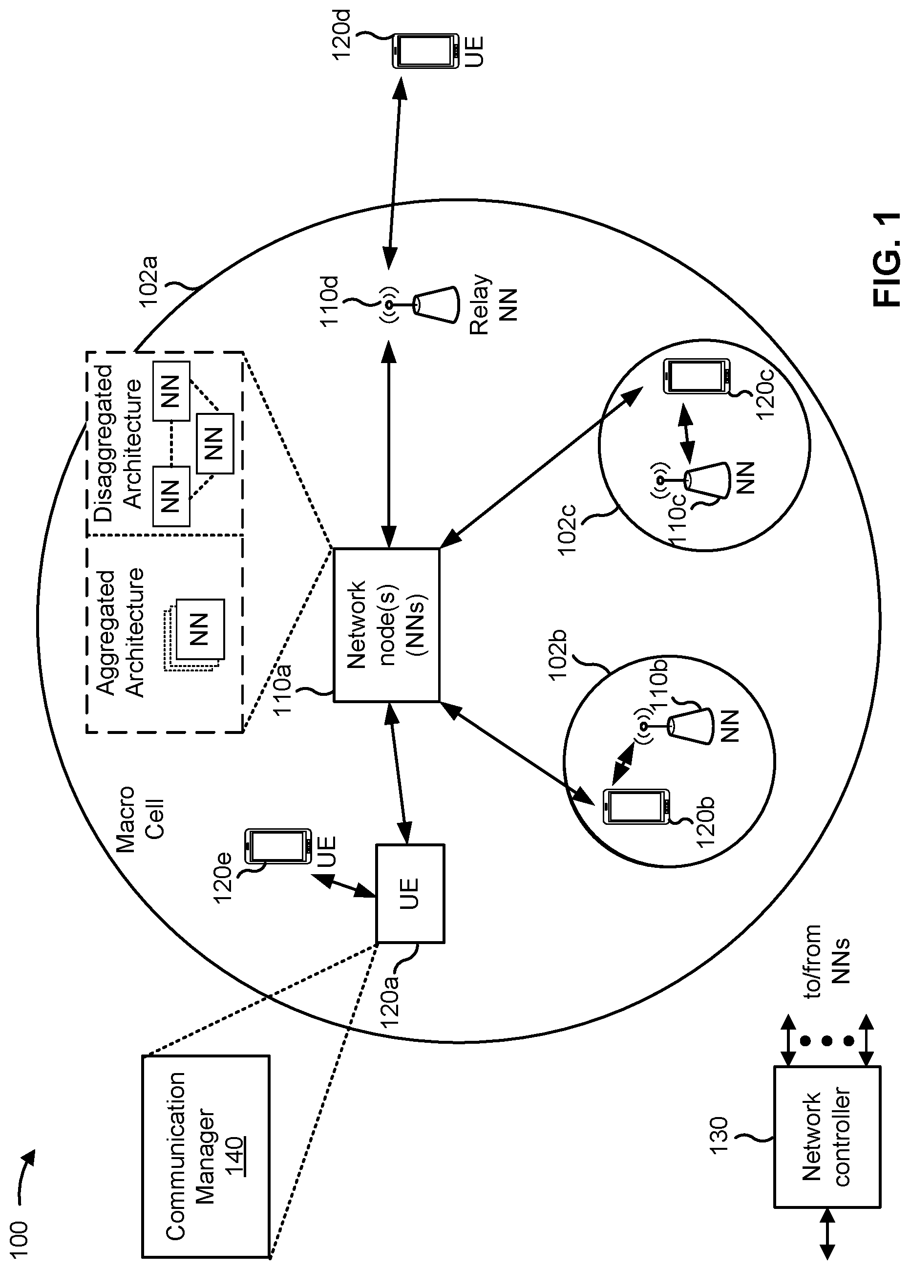 Patent US12328630 Figure 1 – Configuration management for multiple configuration communication scenarios
