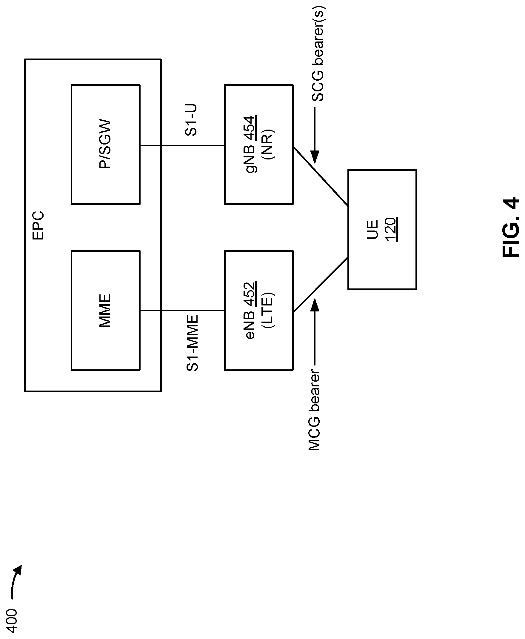 Patent US12328630 Figure 4 – Configuration management for multiple configuration communication scenarios