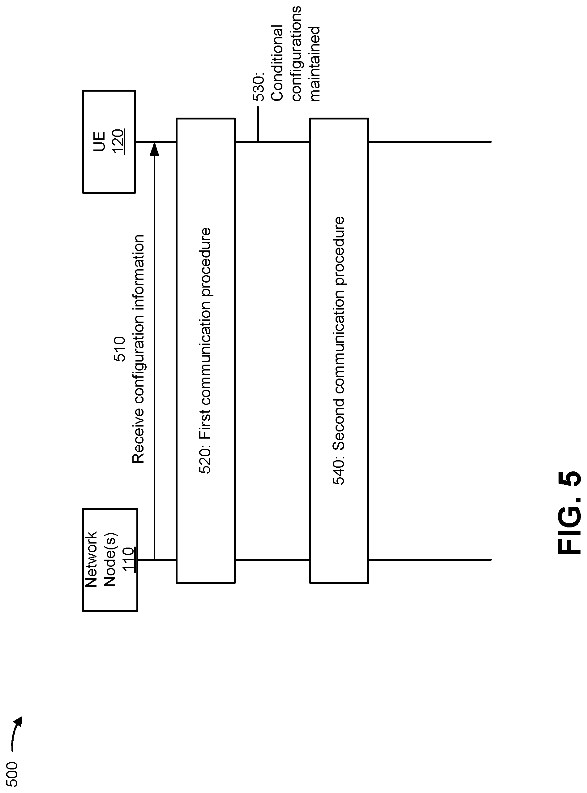 Patent US12328630 Figure 5 – Configuration management for multiple configuration communication scenarios