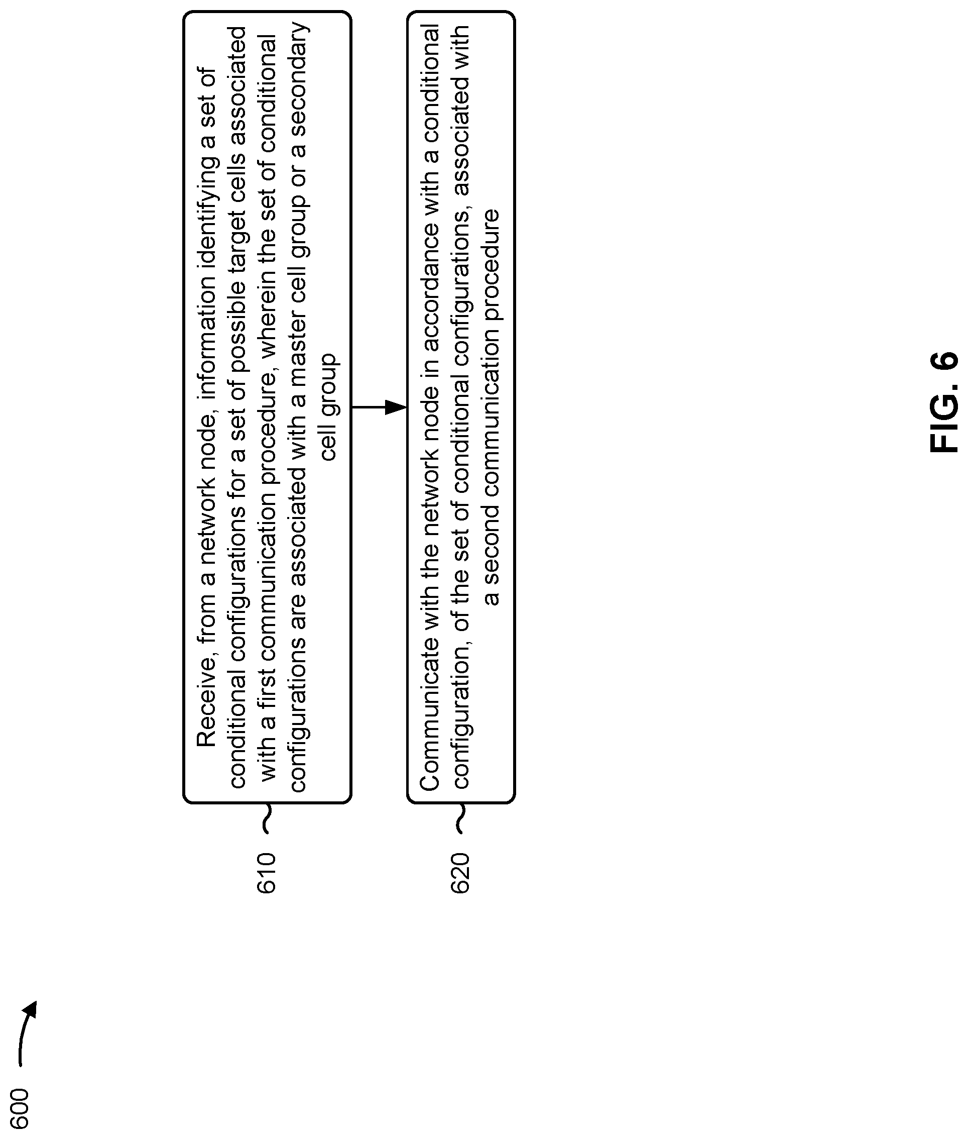 Patent US12328630 Figure 6 – Configuration management for multiple configuration communication scenarios