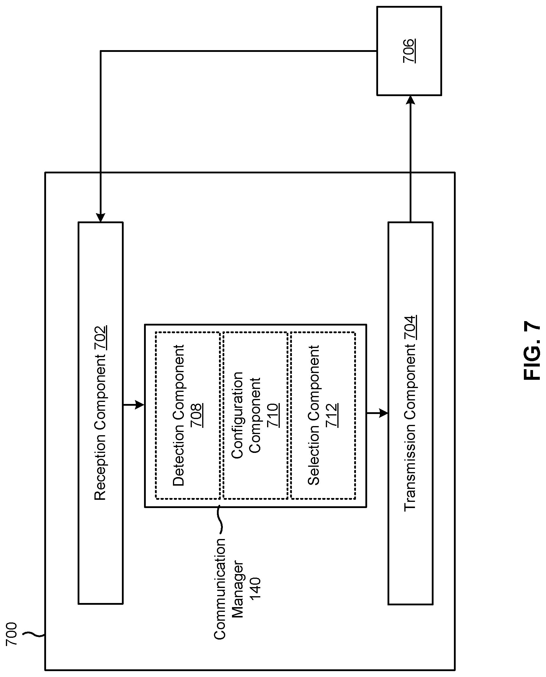 Patent US12328630 Figure 7 – Configuration management for multiple configuration communication scenarios
