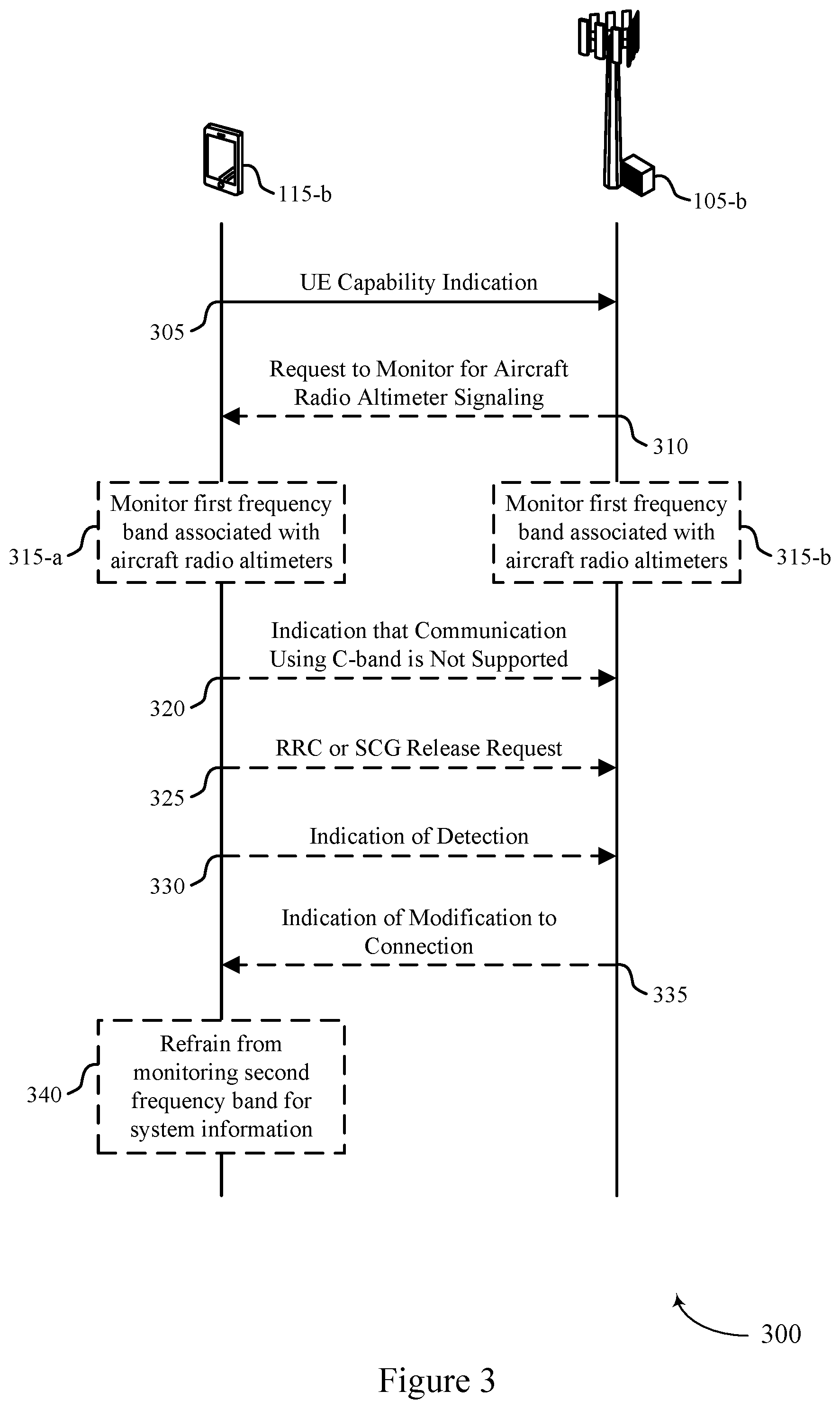 Patent US12328631 Figure 3 – Interference mitigation techniques between wireless communications and aircraft radio altimeters