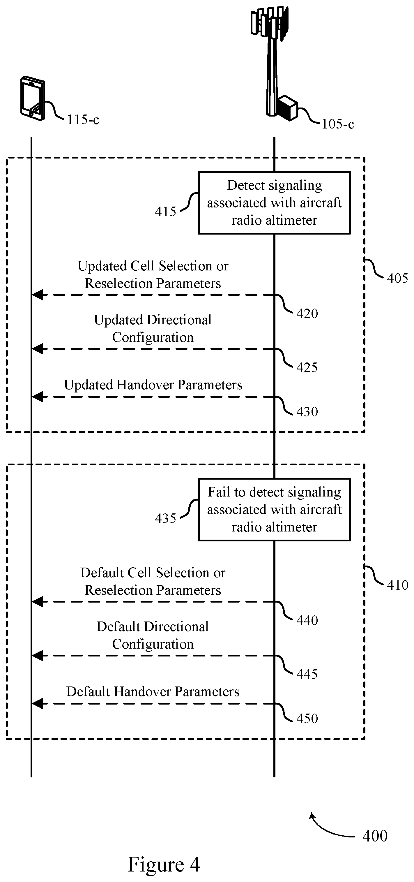 Patent US12328631 Figure 4 – Interference mitigation techniques between wireless communications and aircraft radio altimeters